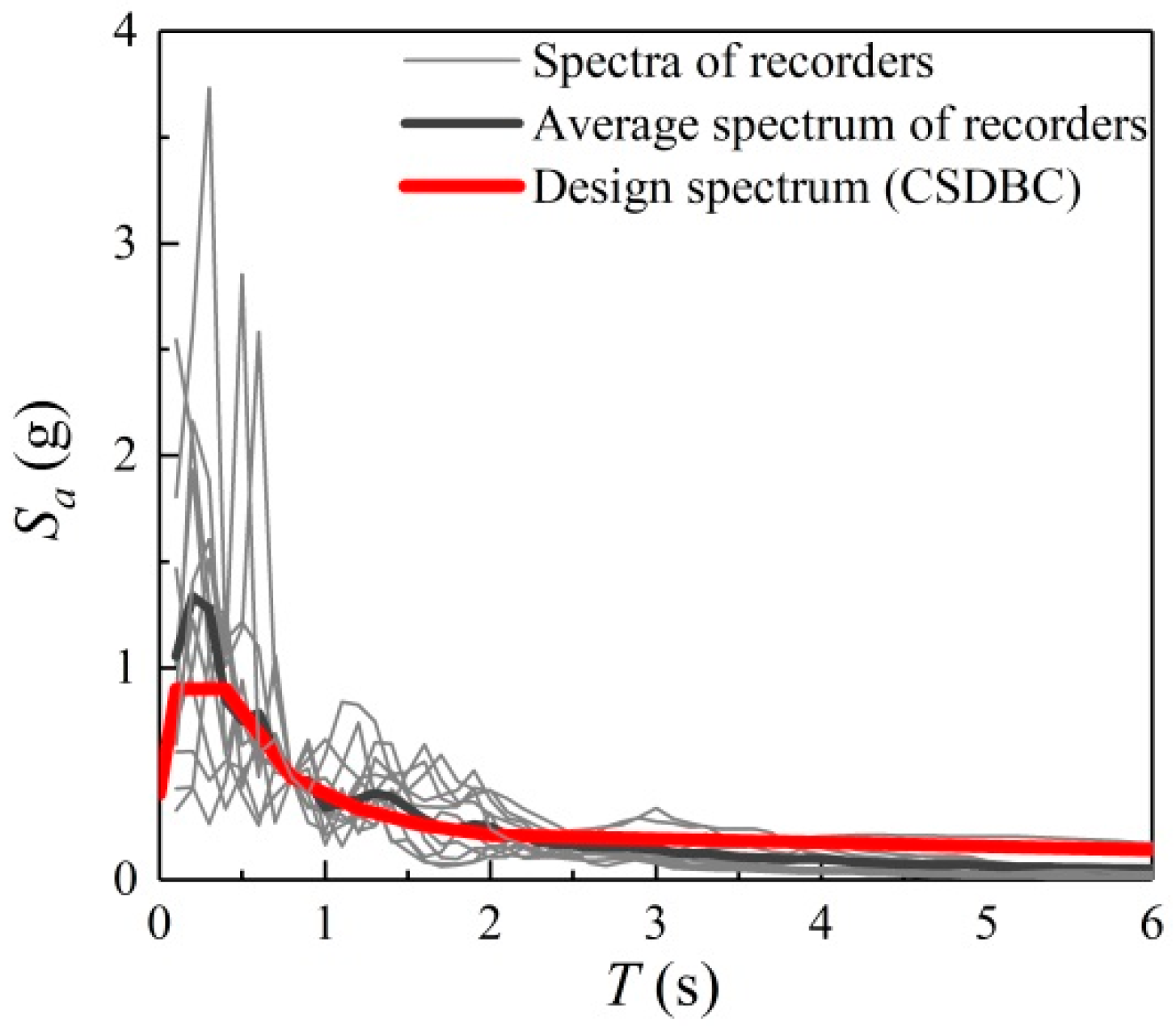 Applsci 10 08230 g004
