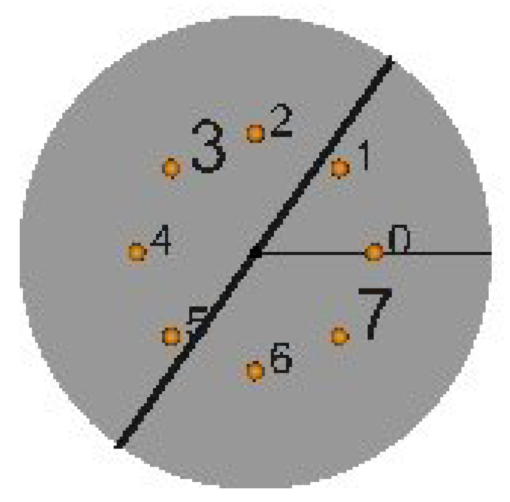 Applied Sciences Free Full Text Wind Reversal In Bubbly Natural Convection Html