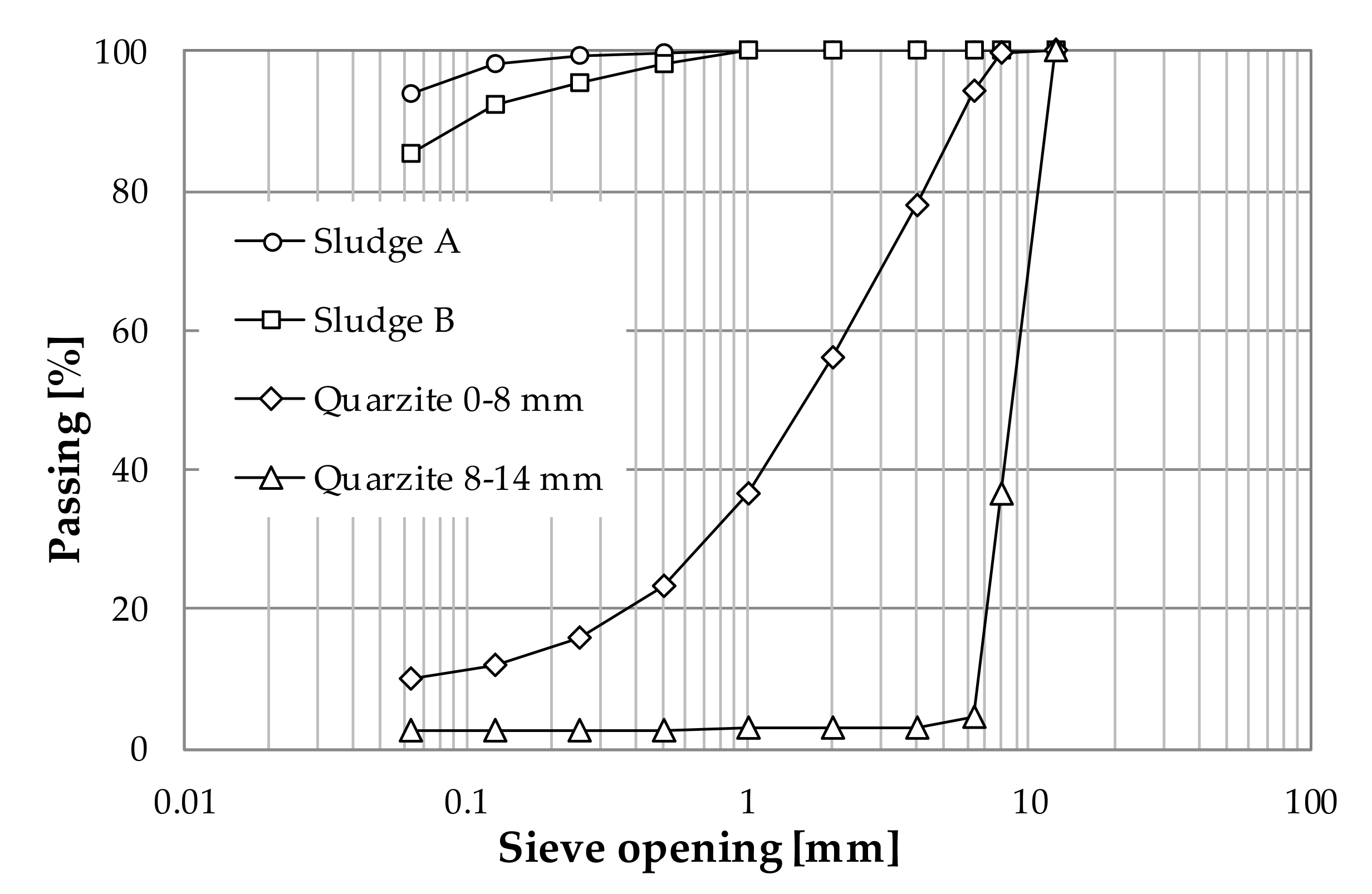 Applsci 10 08243 g001