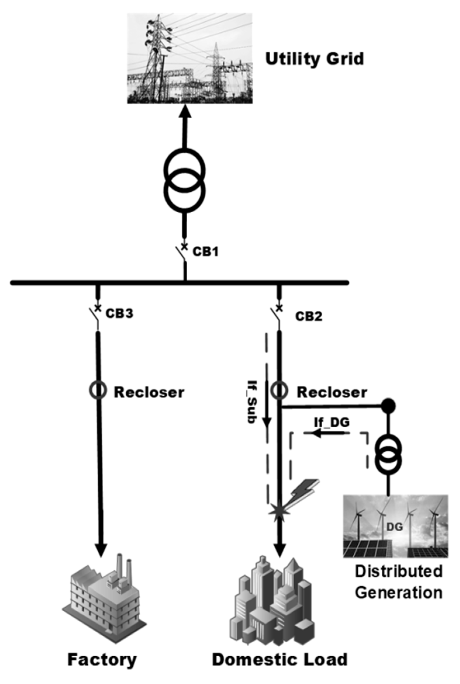 Applsci 10 08271 g007