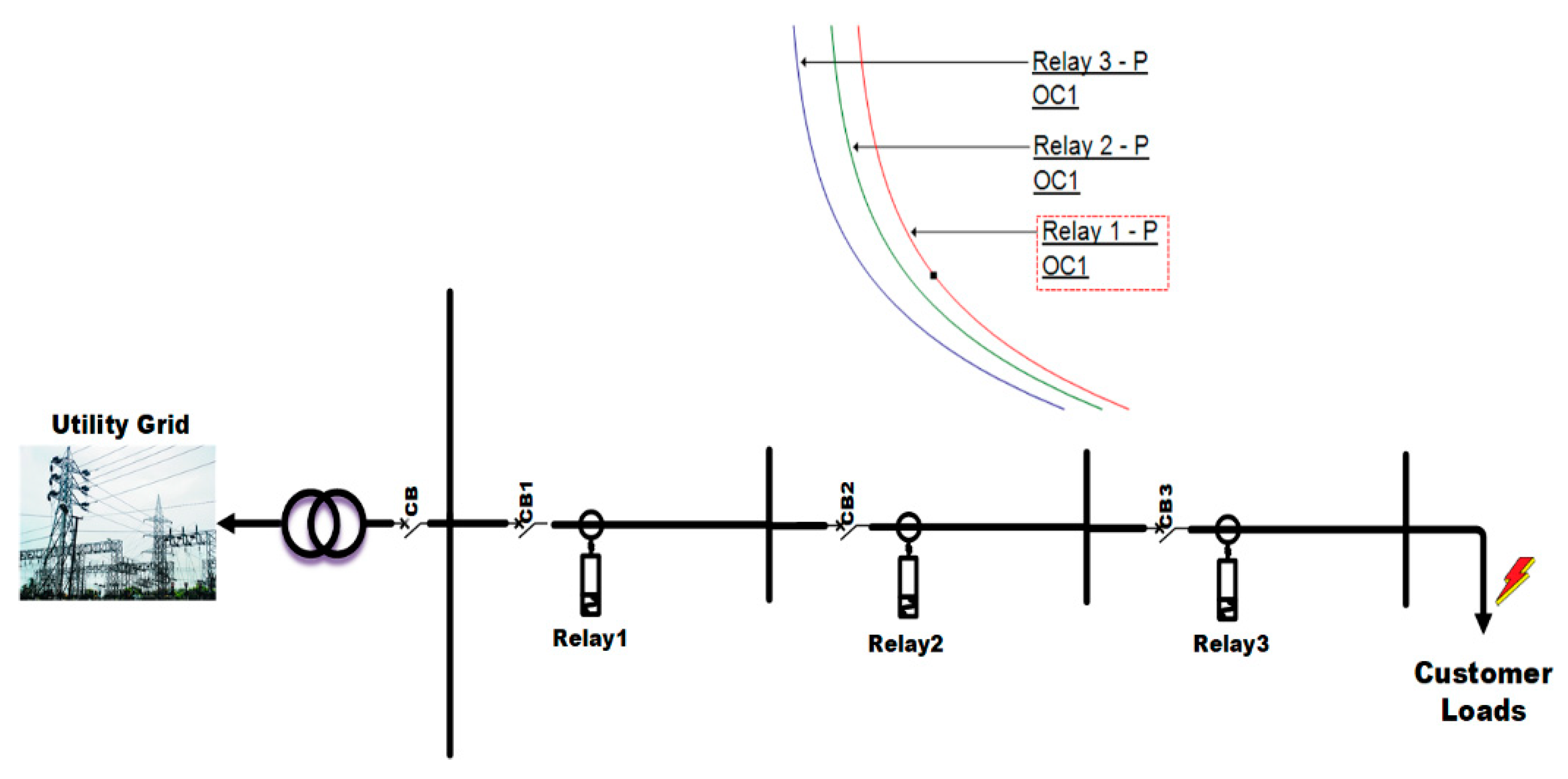 Applsci 10 08271 g008