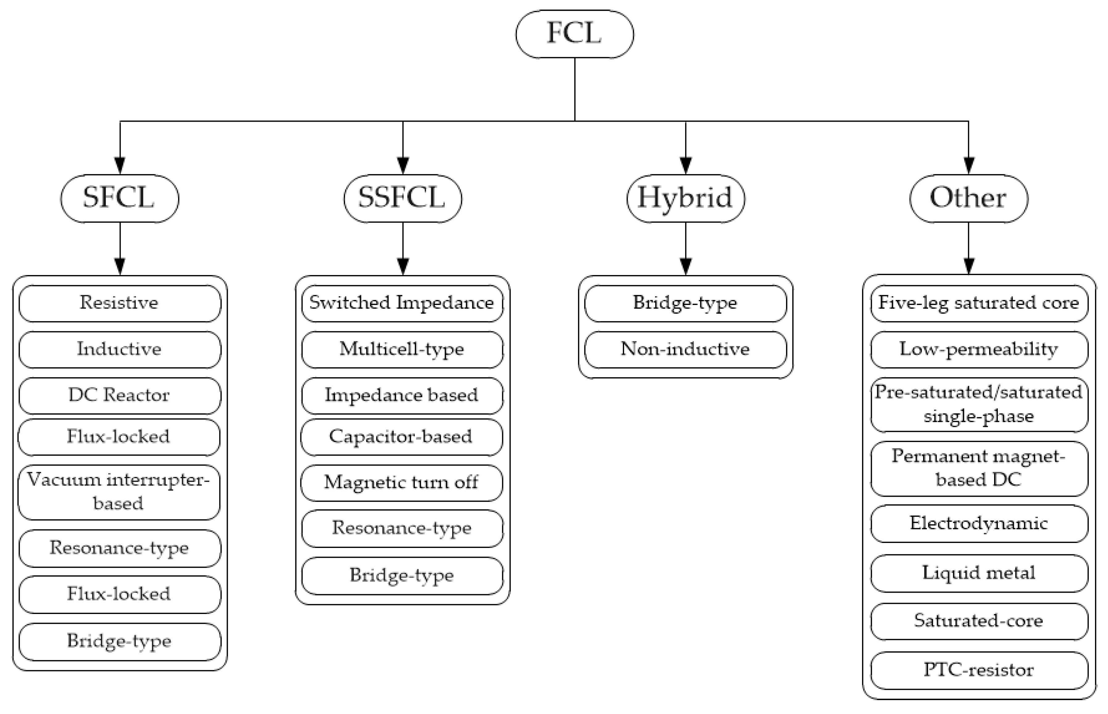 Applsci 10 08271 g009