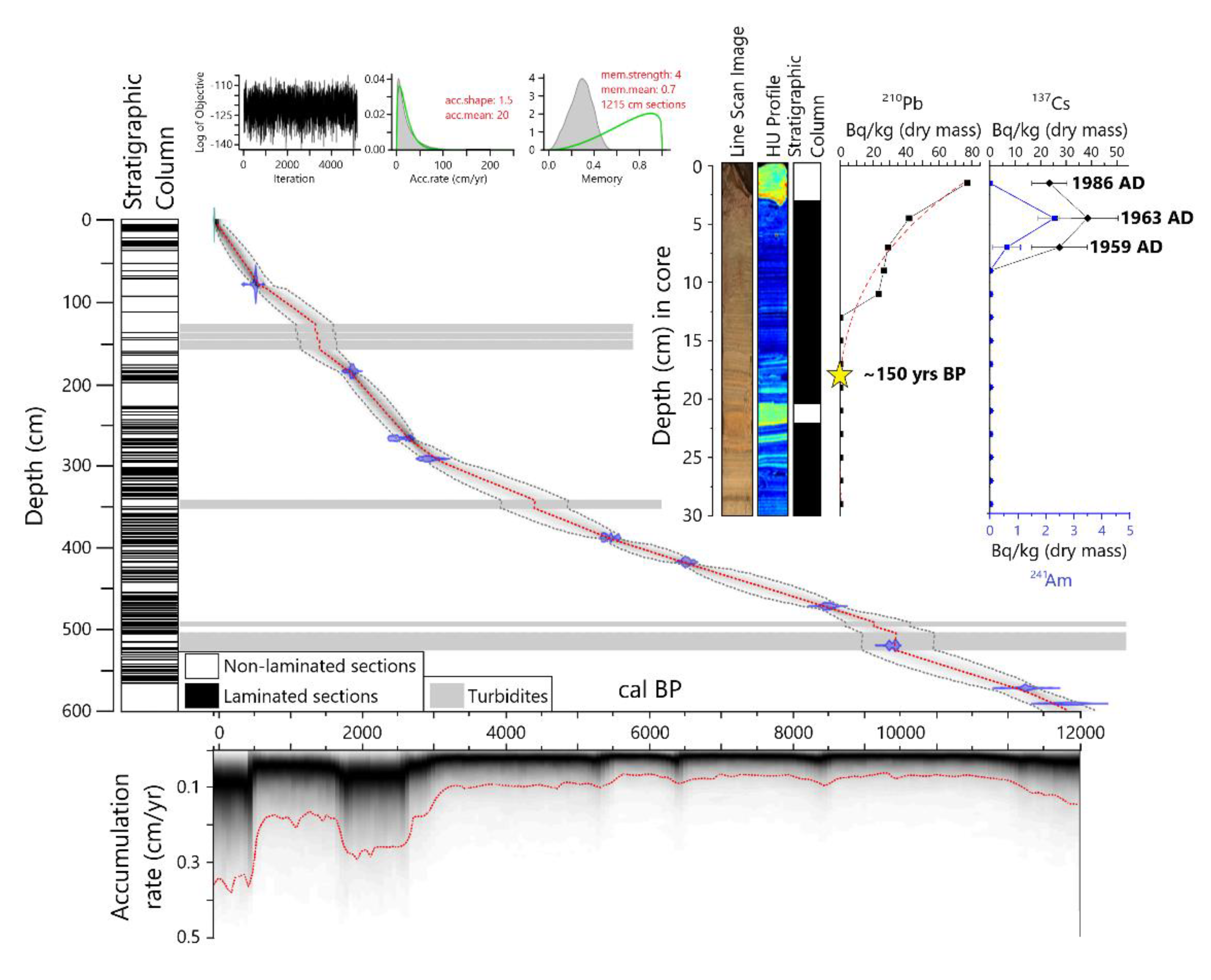 Applsci 10 08273 g007