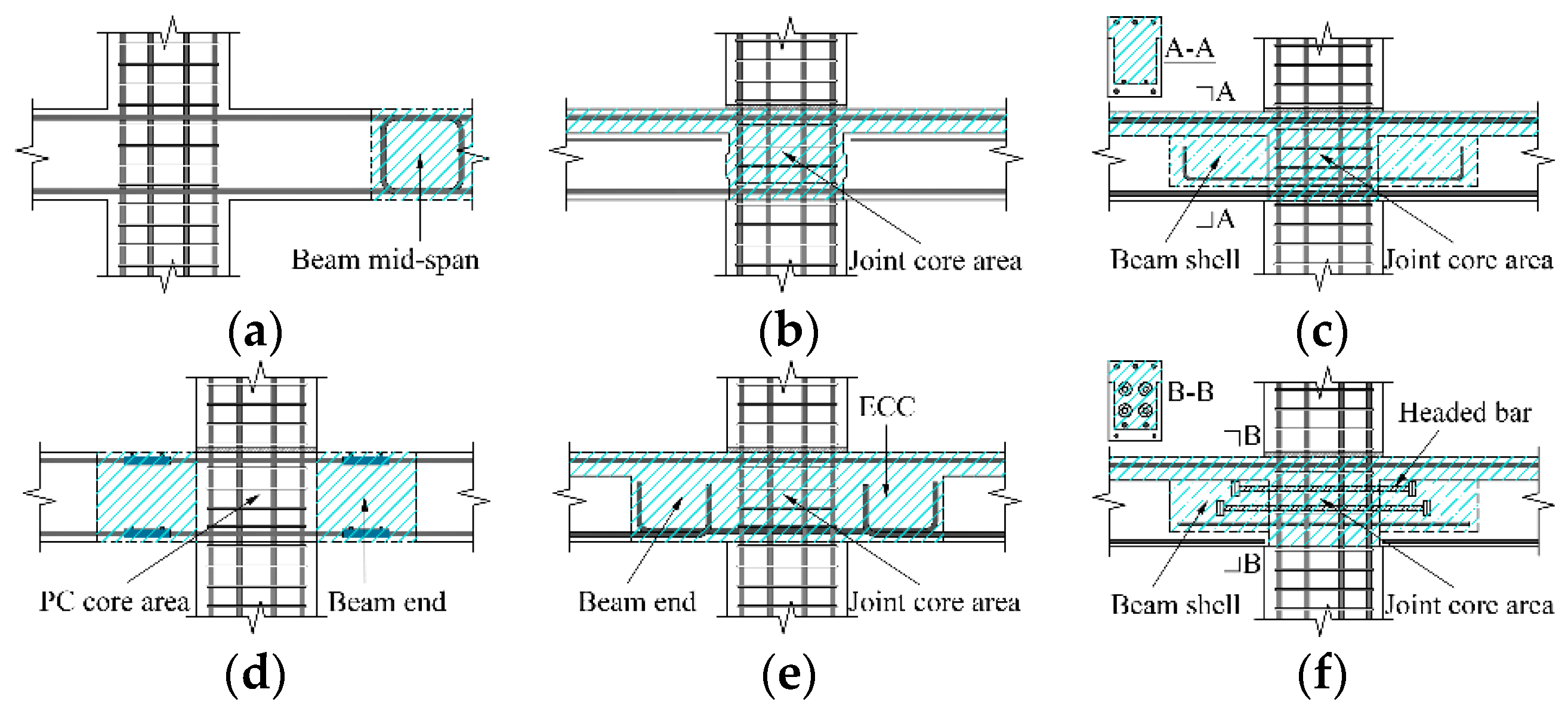 Applied Sciences Free Full Text Analytical Investigation Of The Differences Between Cast In Situ And Precast Beam Column Connections Under Seismic Actions