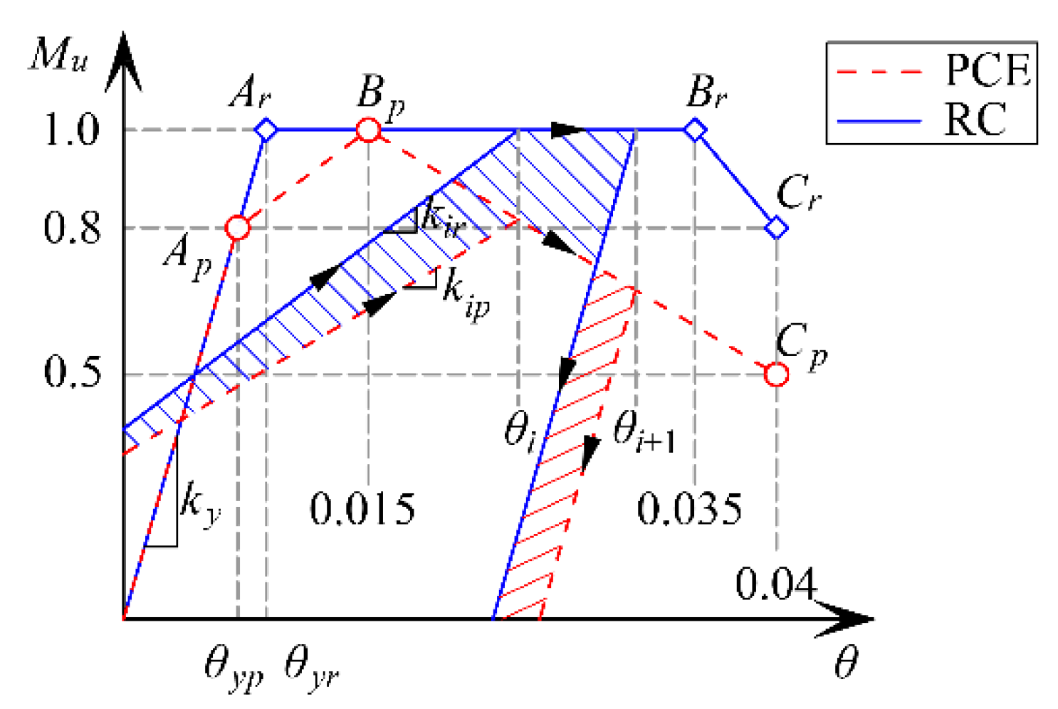 Applsci 10 08280 g007 Applsci 10 08280 g007