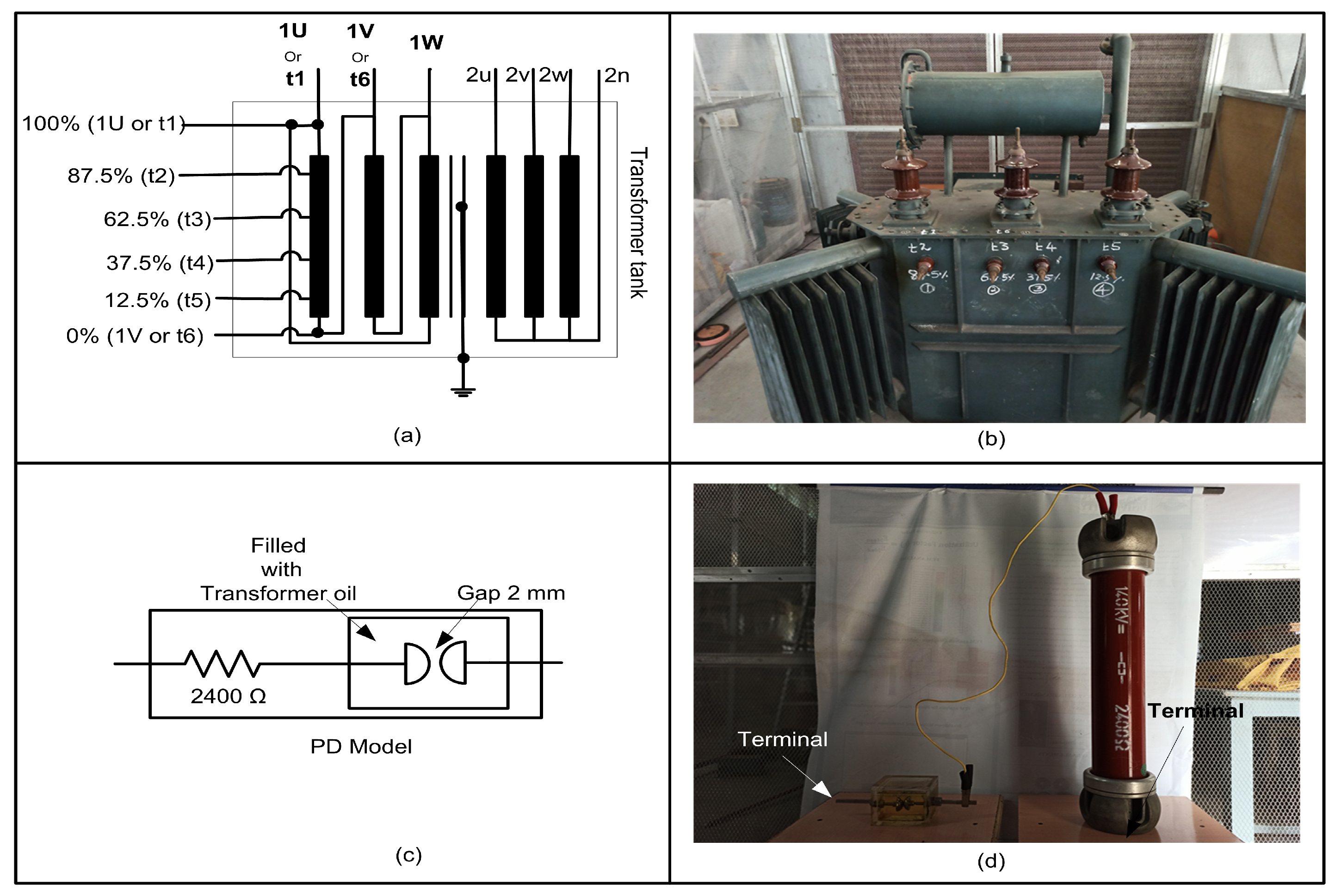 FRA test setup for grounded short circuit on LV side Frequency response