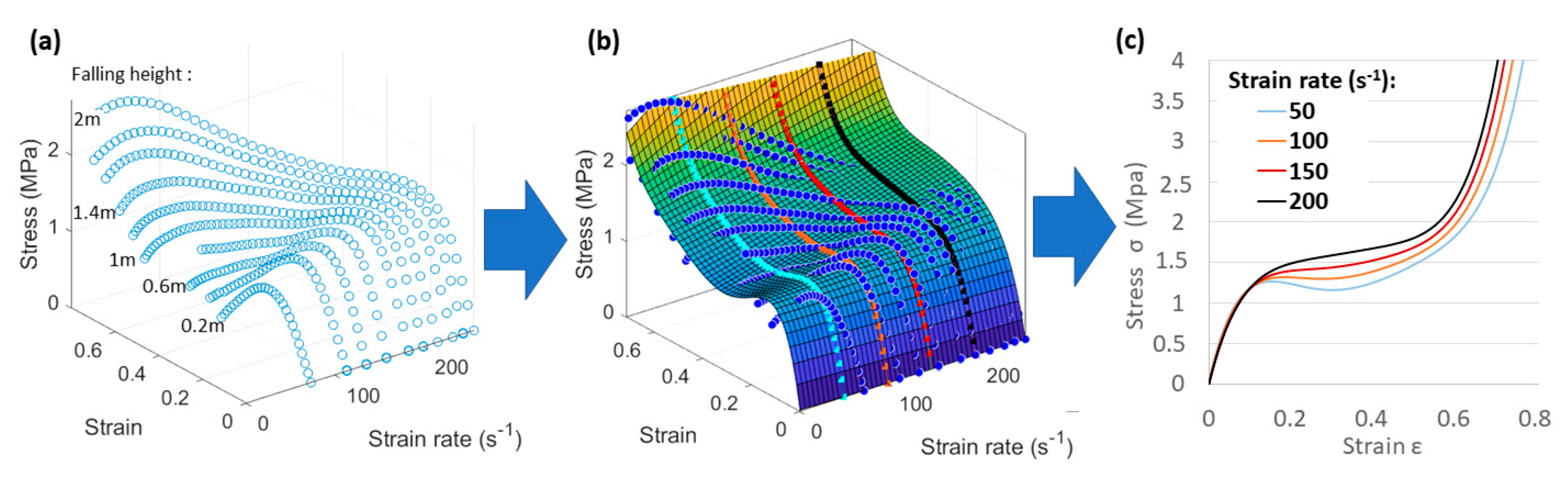 Applsci 10 08286 g002