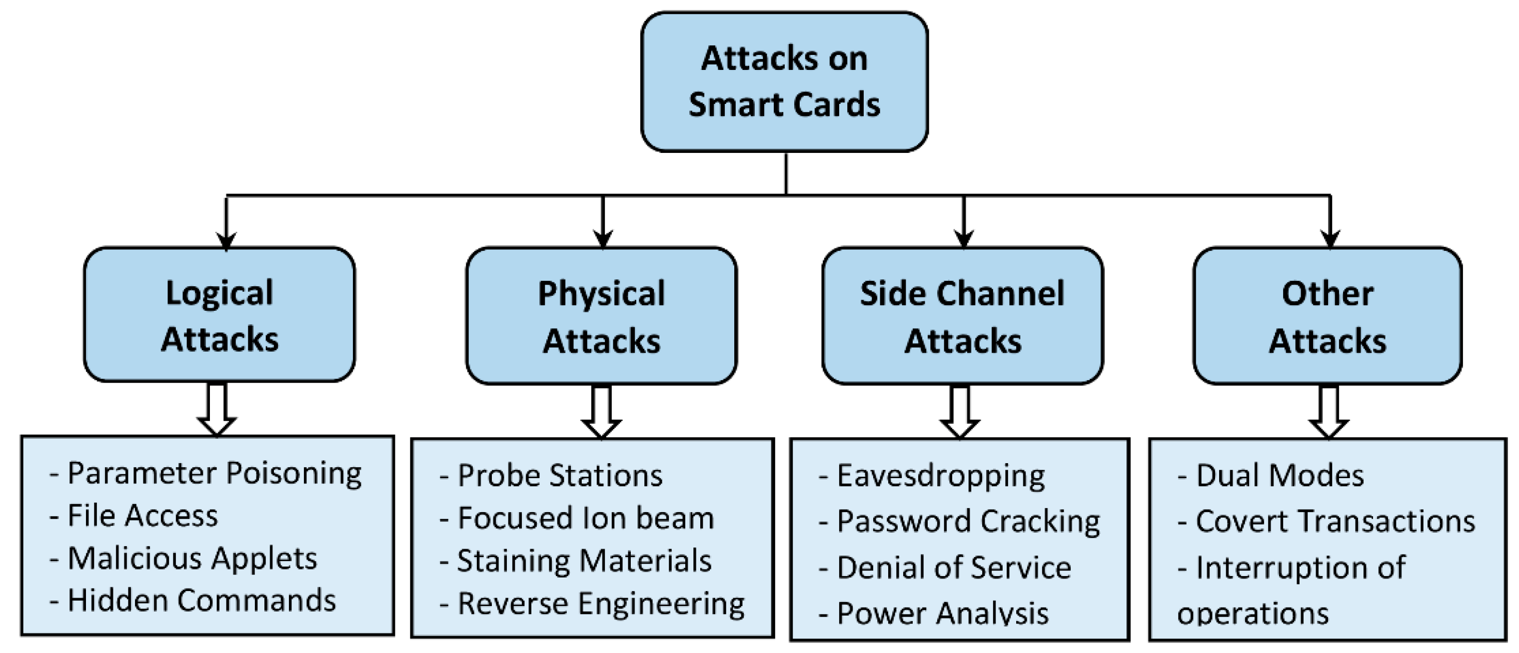 install smart card certificate outlook