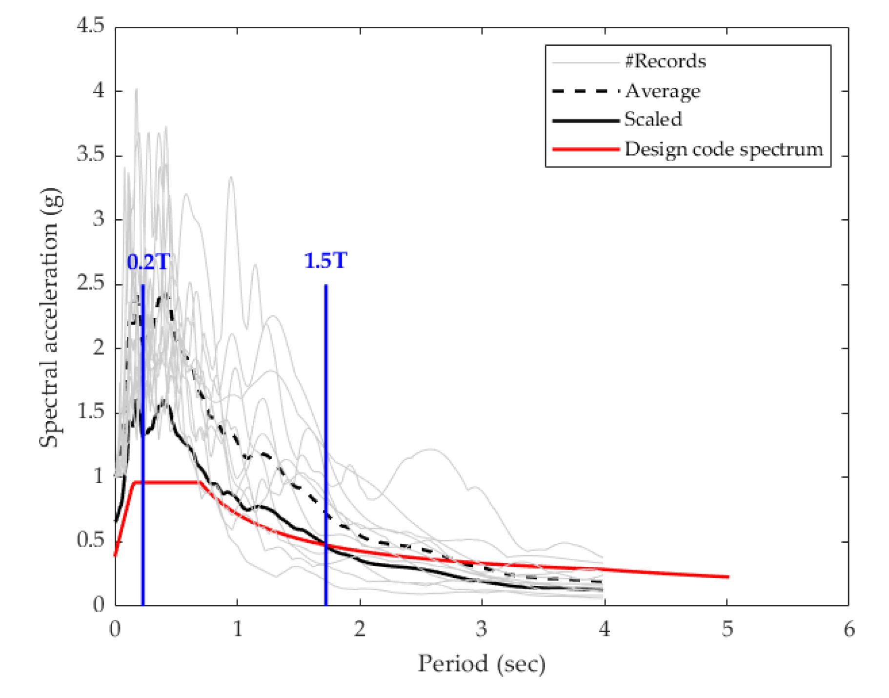 Applied Sciences Free Full Text A Study On The Effects Of Vertical