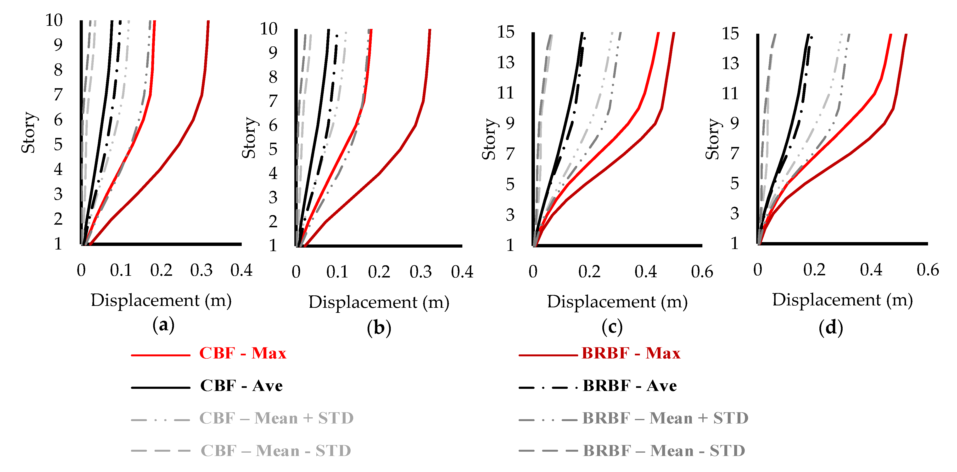 Applied Sciences Free Full Text A Study On The Effects Of Vertical