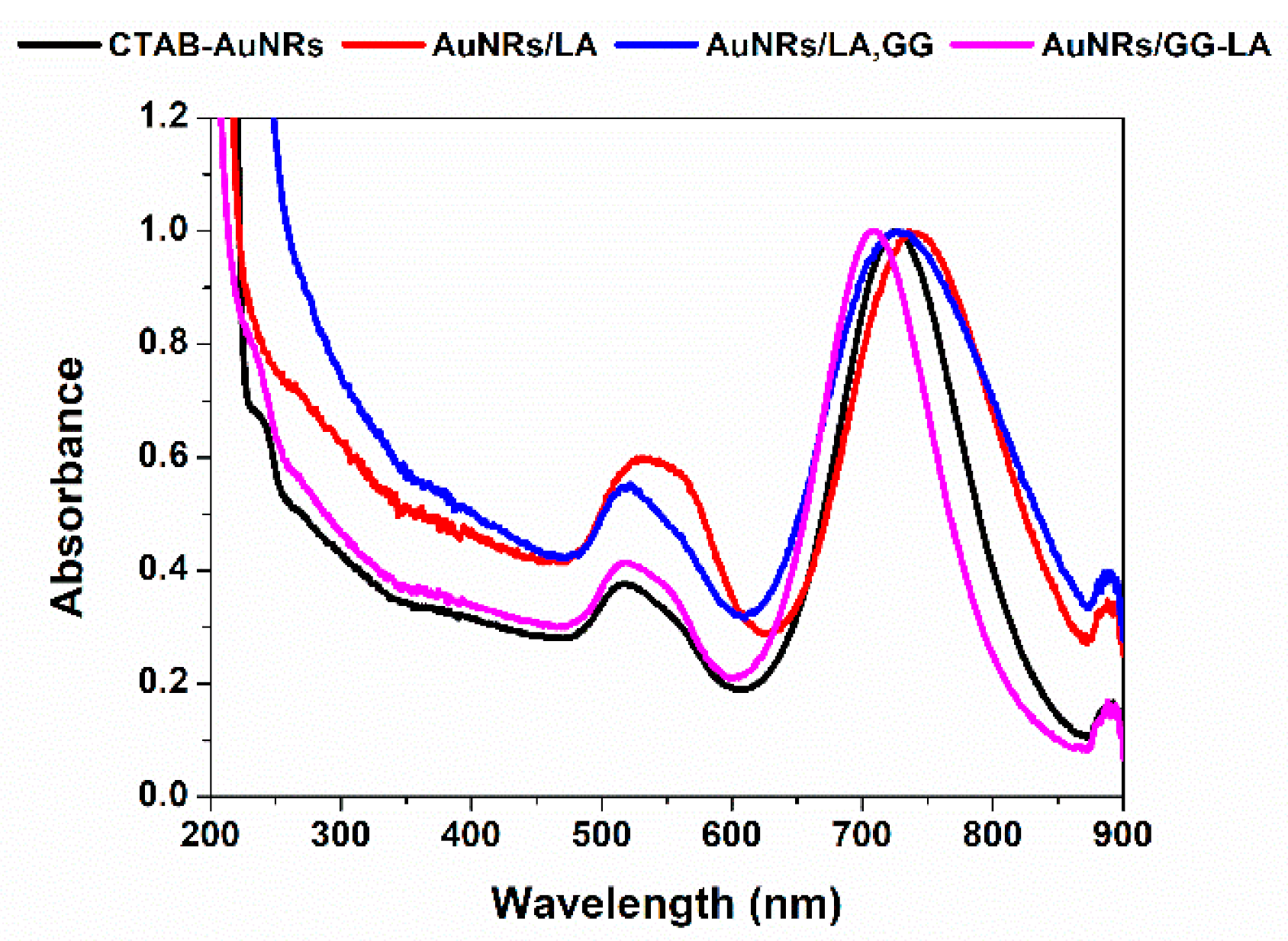 Applsci 10 08322 g003