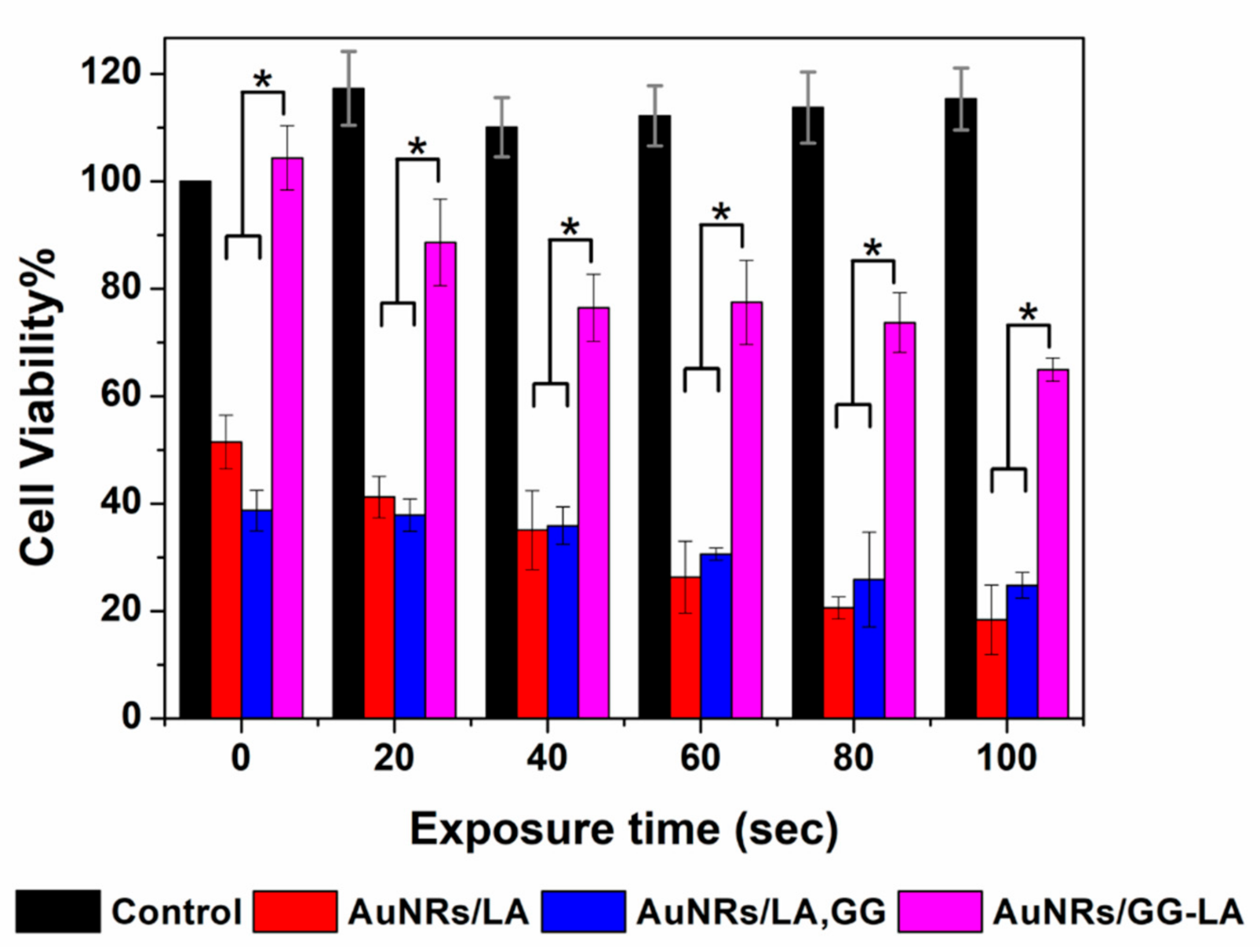 Applsci 10 08322 g008