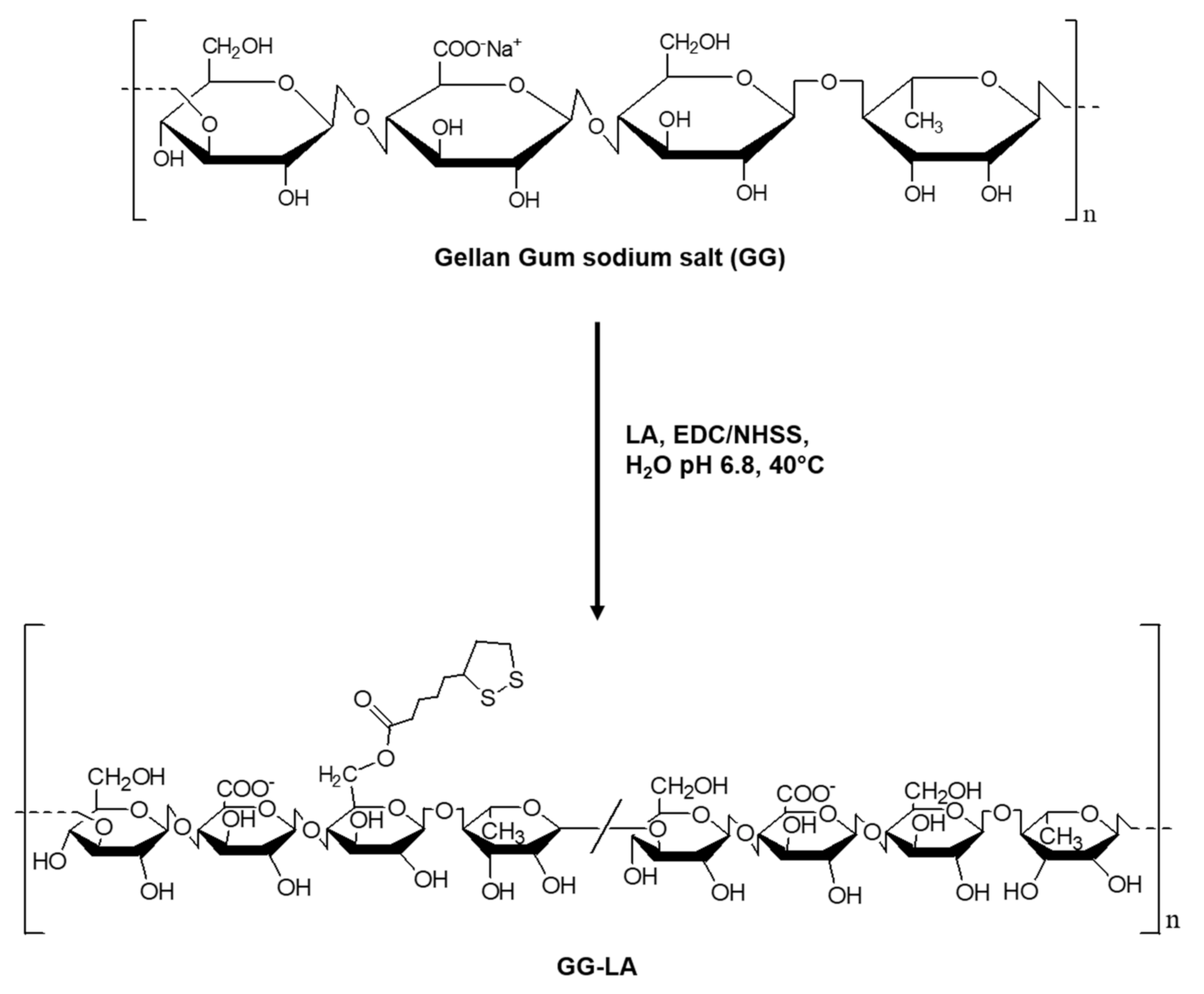 Applsci 10 08322 sch001