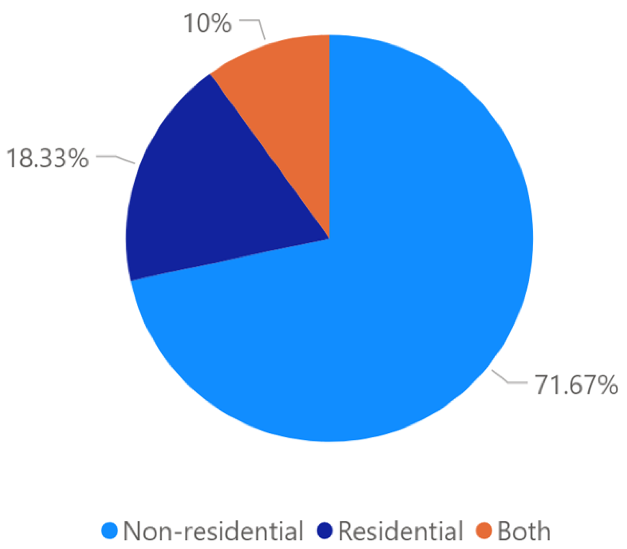 Applsci 10 08323 g005