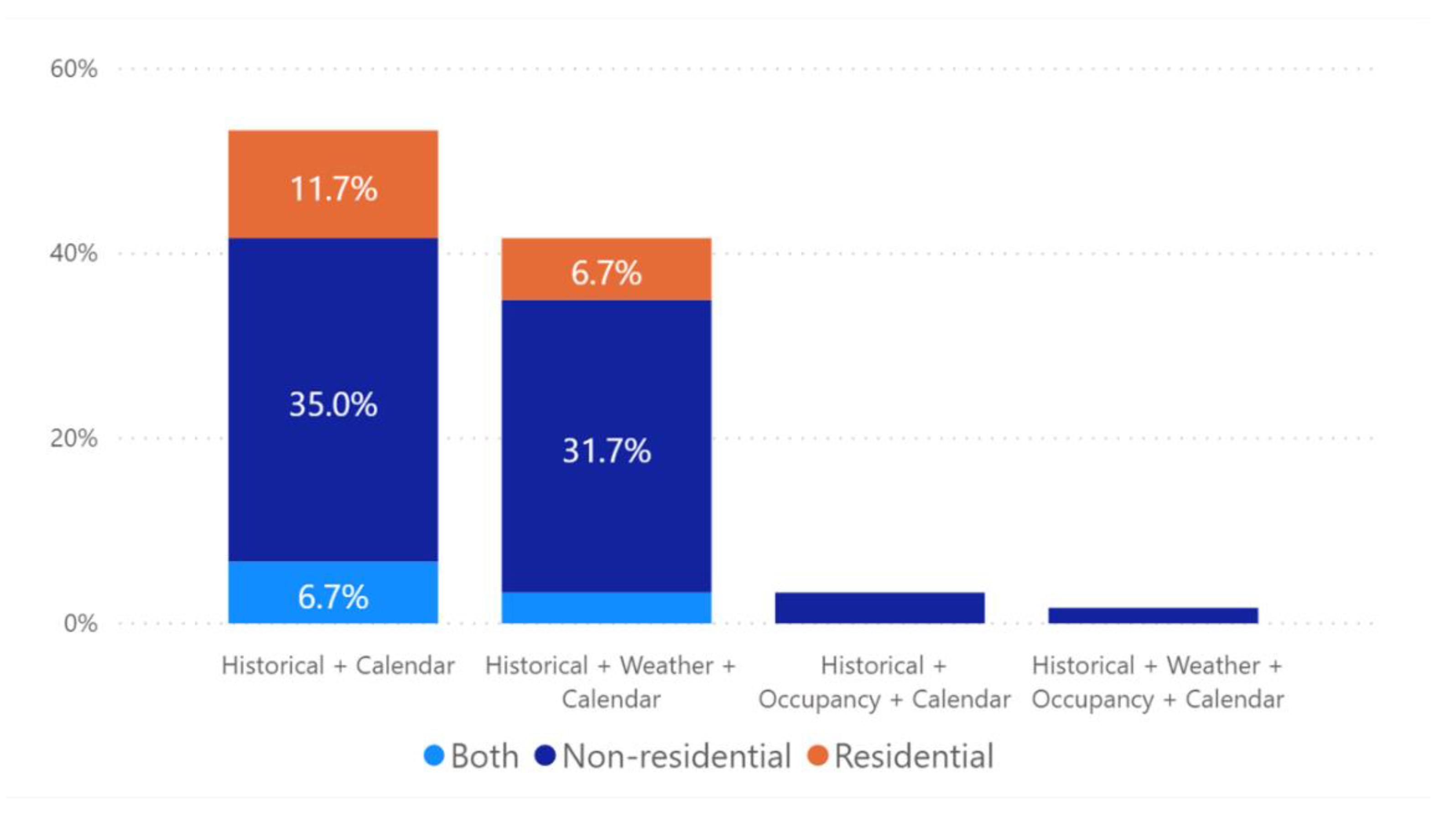 Applsci 10 08323 g008