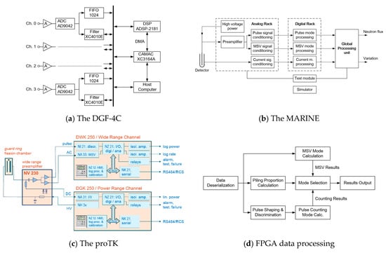 Applied Sciences Free Full Text Digitalization Of The Ex Core Neutron Flux Monitoring System For Apr1400 Nuclear Power Plant Html