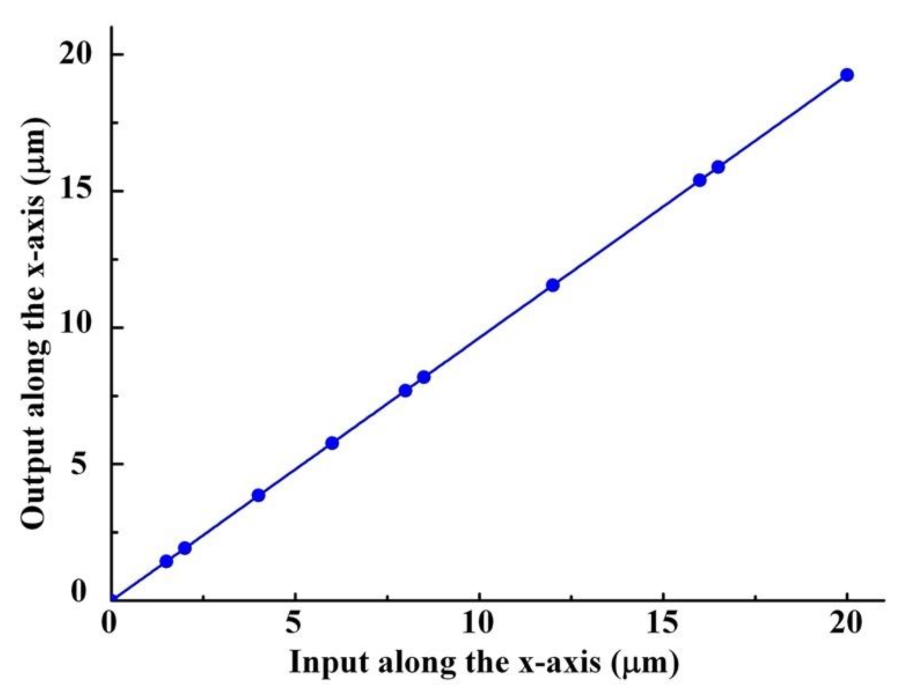 Applsci 10 08336 g013 Applsci 10 08336 g013
