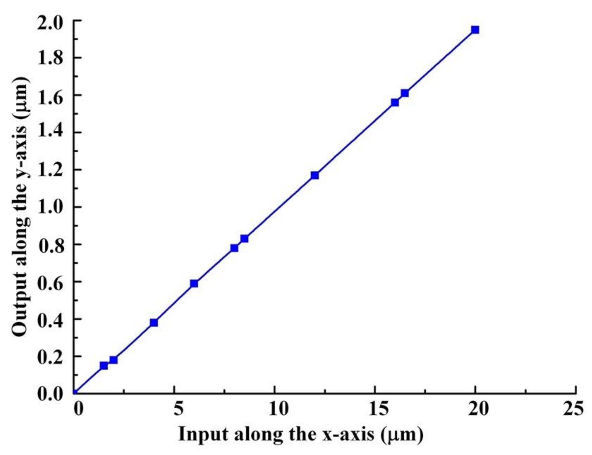 Applsci 10 08336 g014 Applsci 10 08336 g014