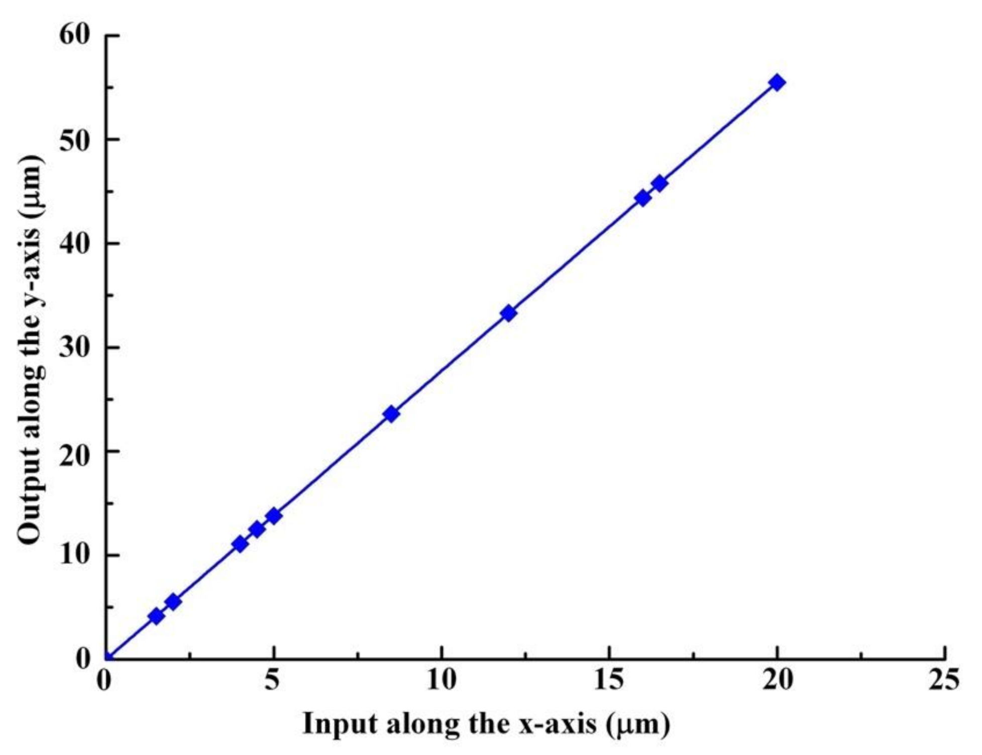Applsci 10 08336 g015 Applsci 10 08336 g015
