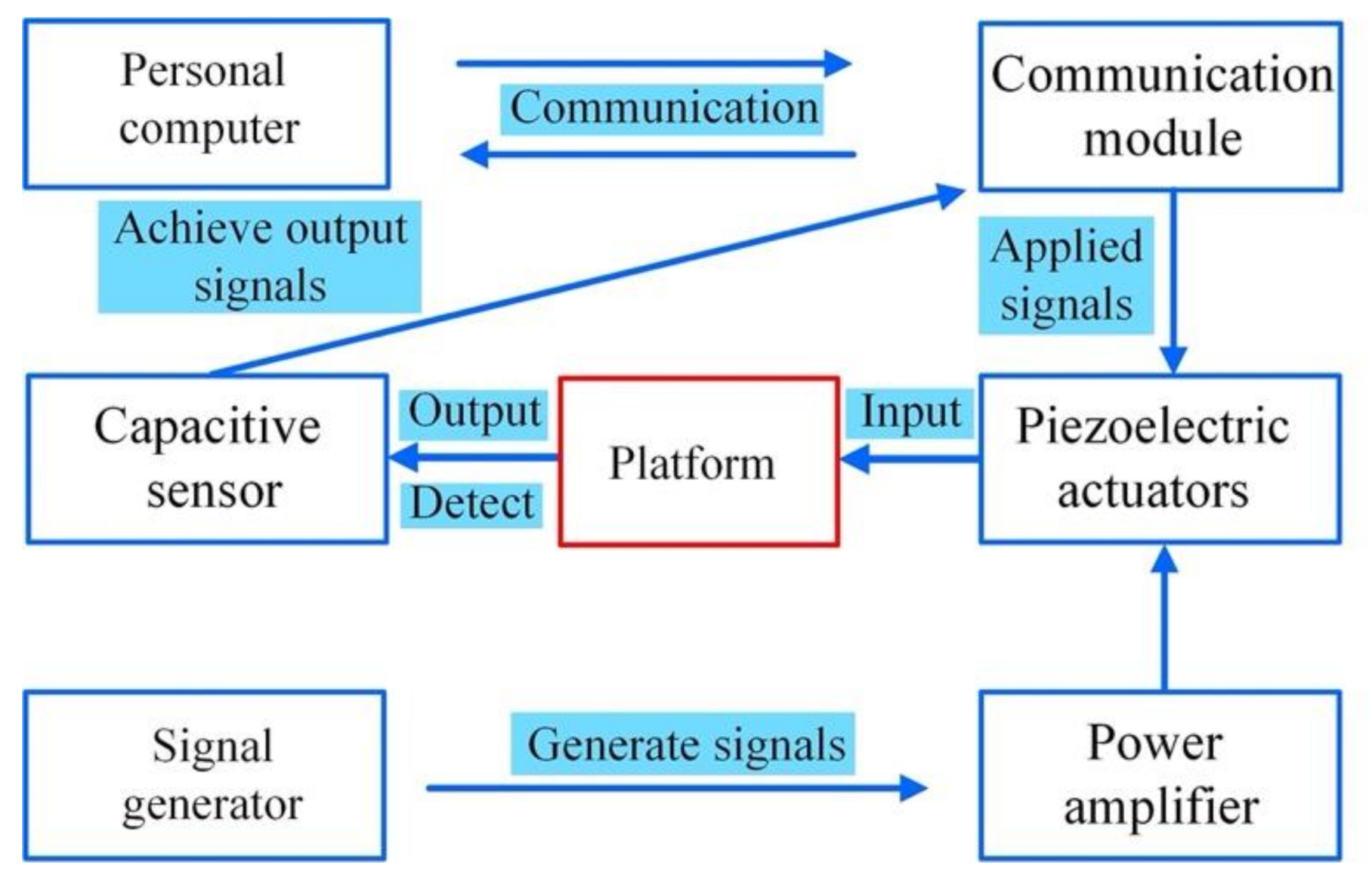 Applsci 10 08336 g016 Applsci 10 08336 g016