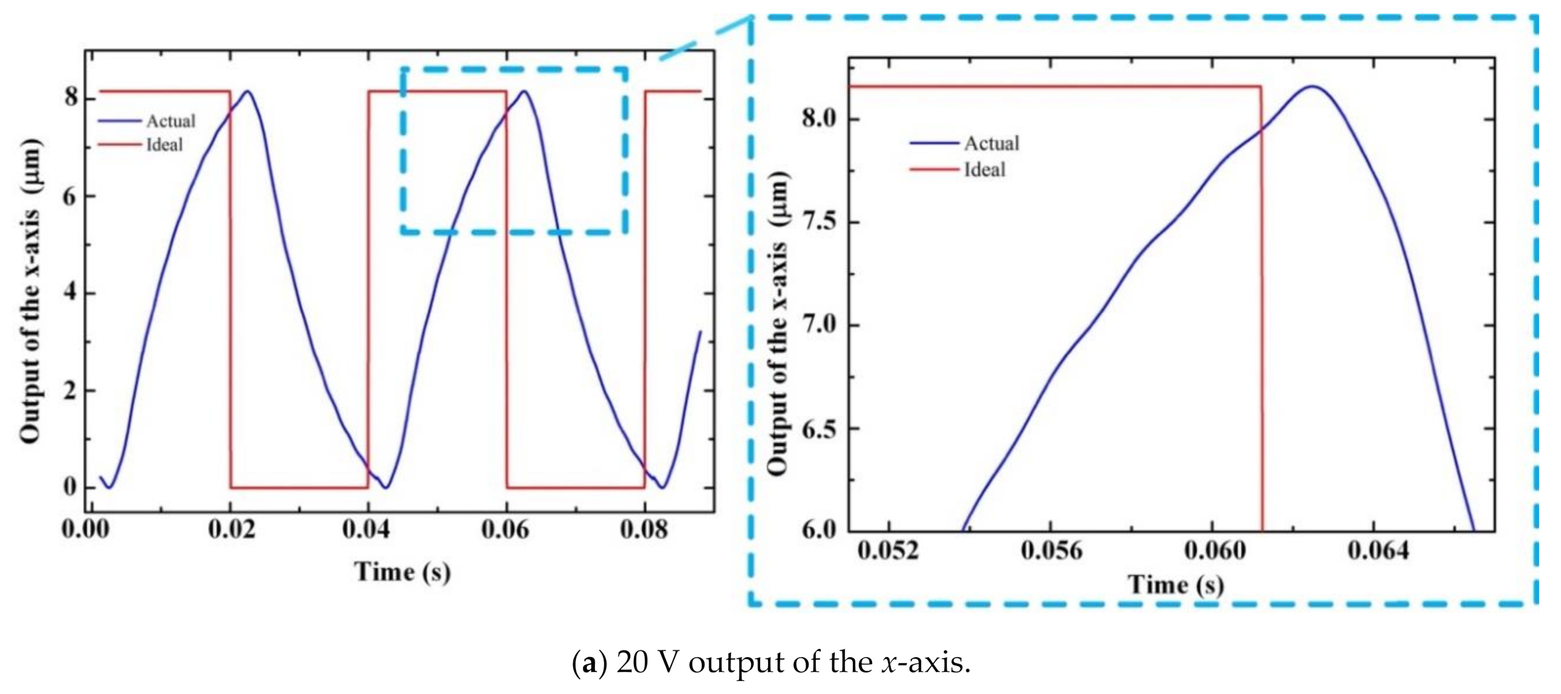 Applsci 10 08336 g018a Applsci 10 08336 g018a