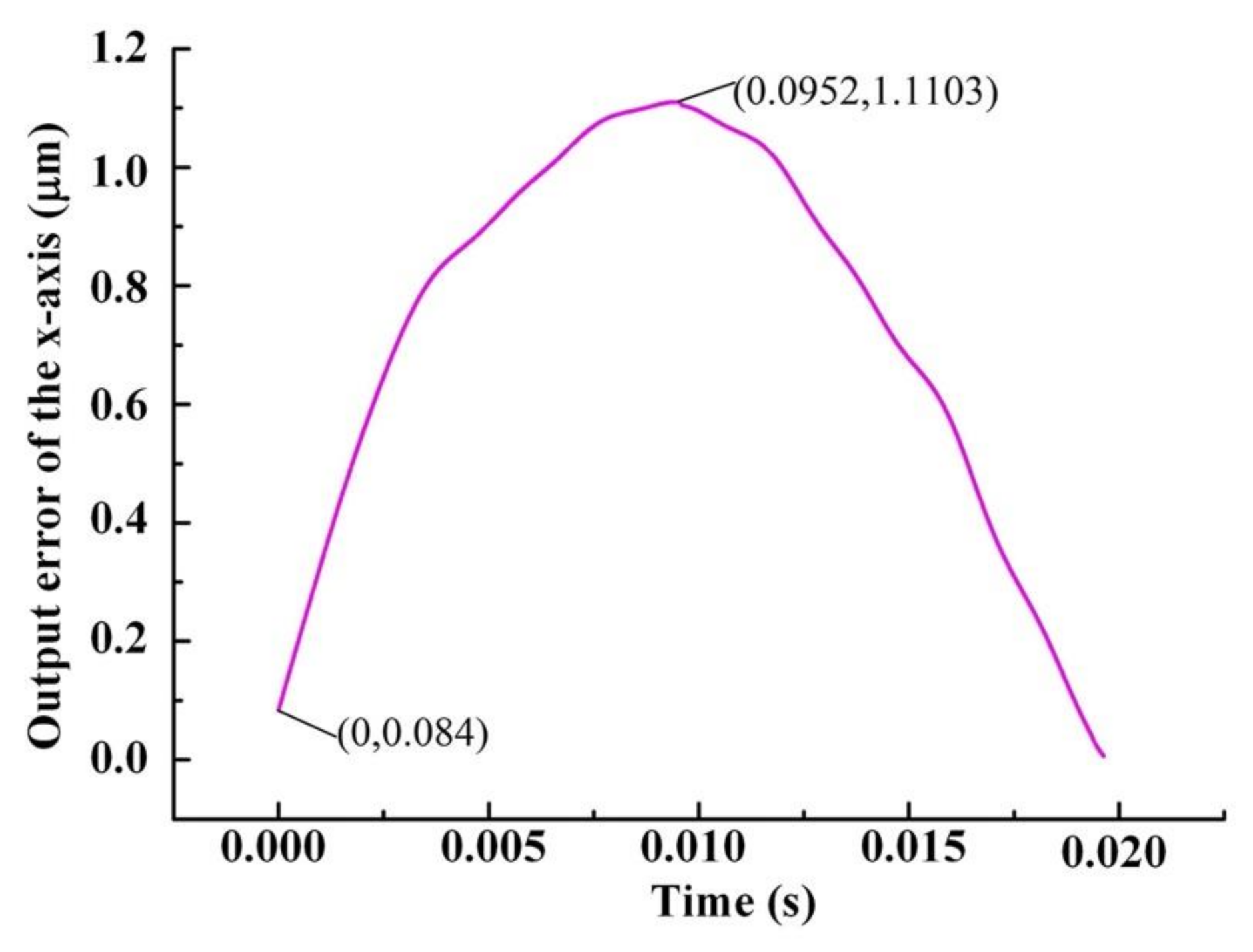 Applsci 10 08336 g022 Applsci 10 08336 g022
