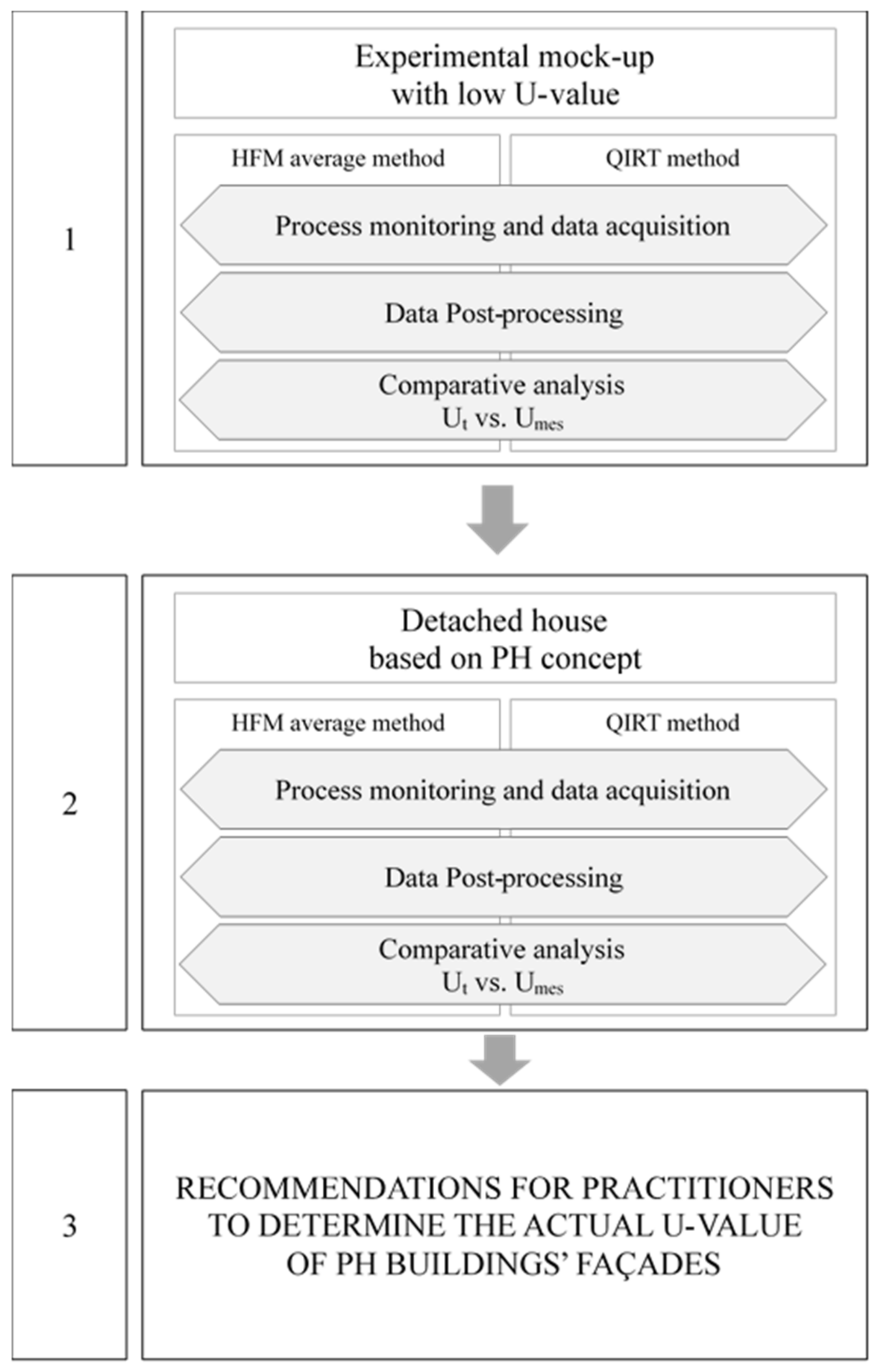 Applsci 10 08337 g001 Applsci 10 08337 g001