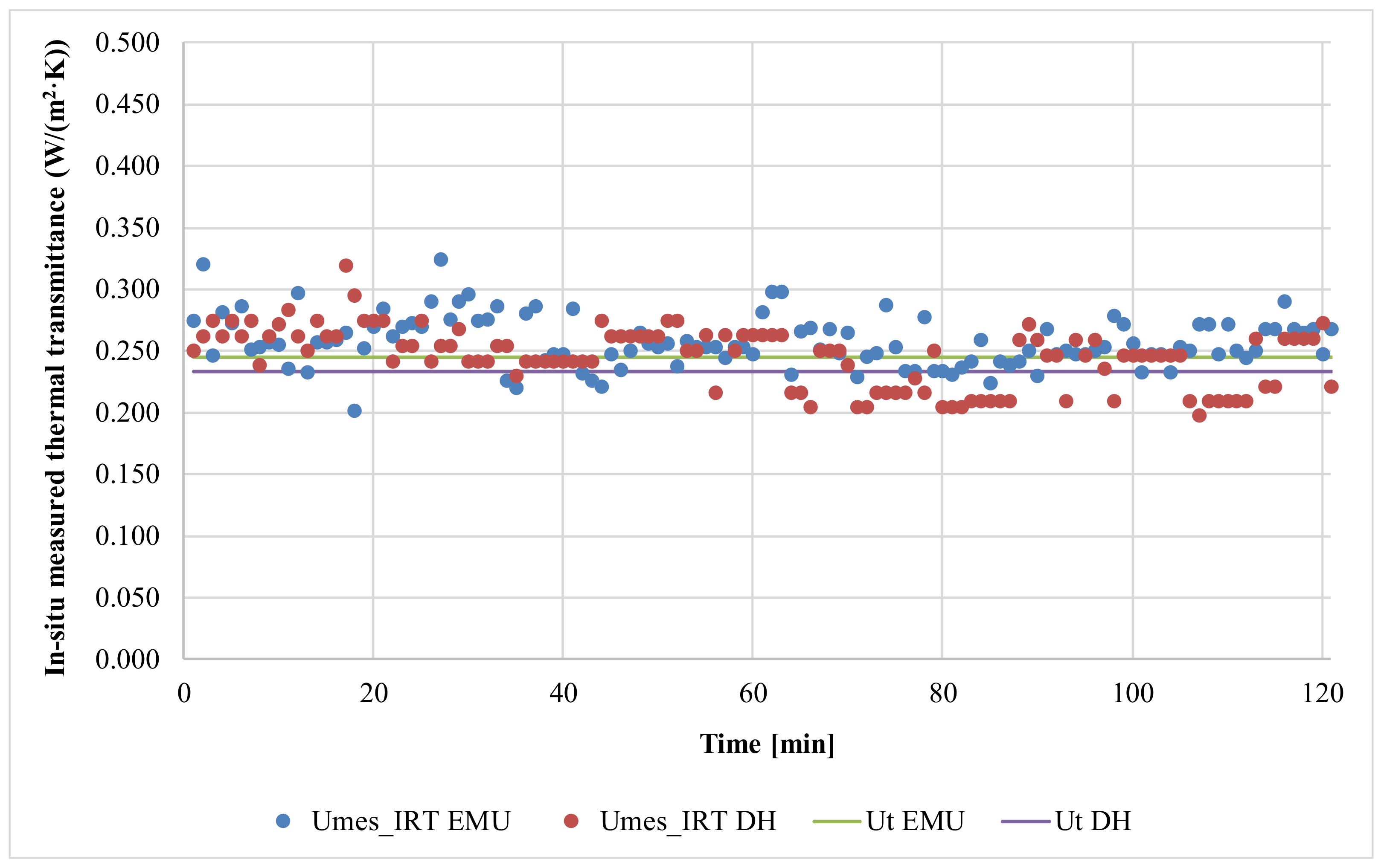 Applsci 10 08337 g008 Applsci 10 08337 g008