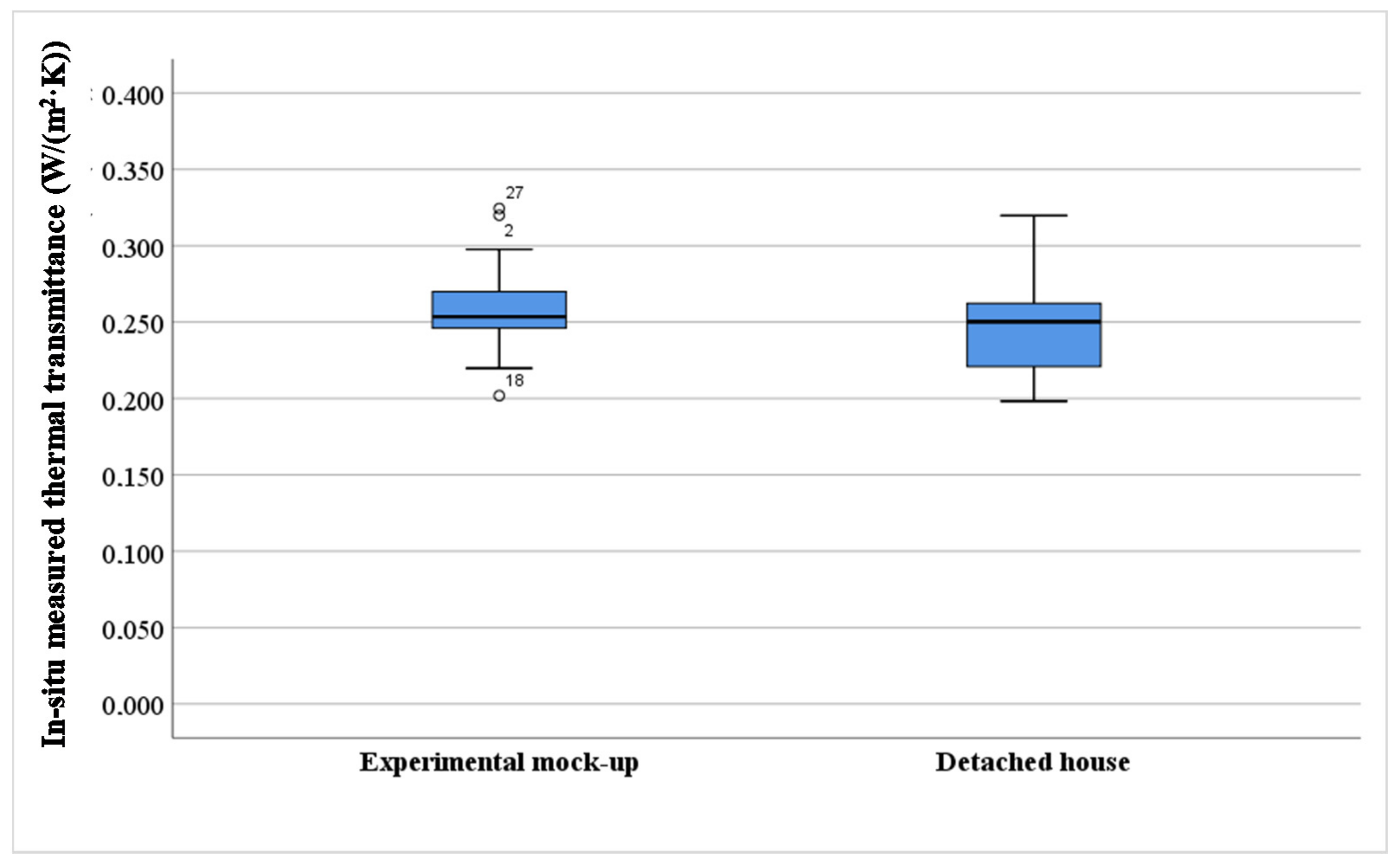 Applsci 10 08337 g009 Applsci 10 08337 g009
