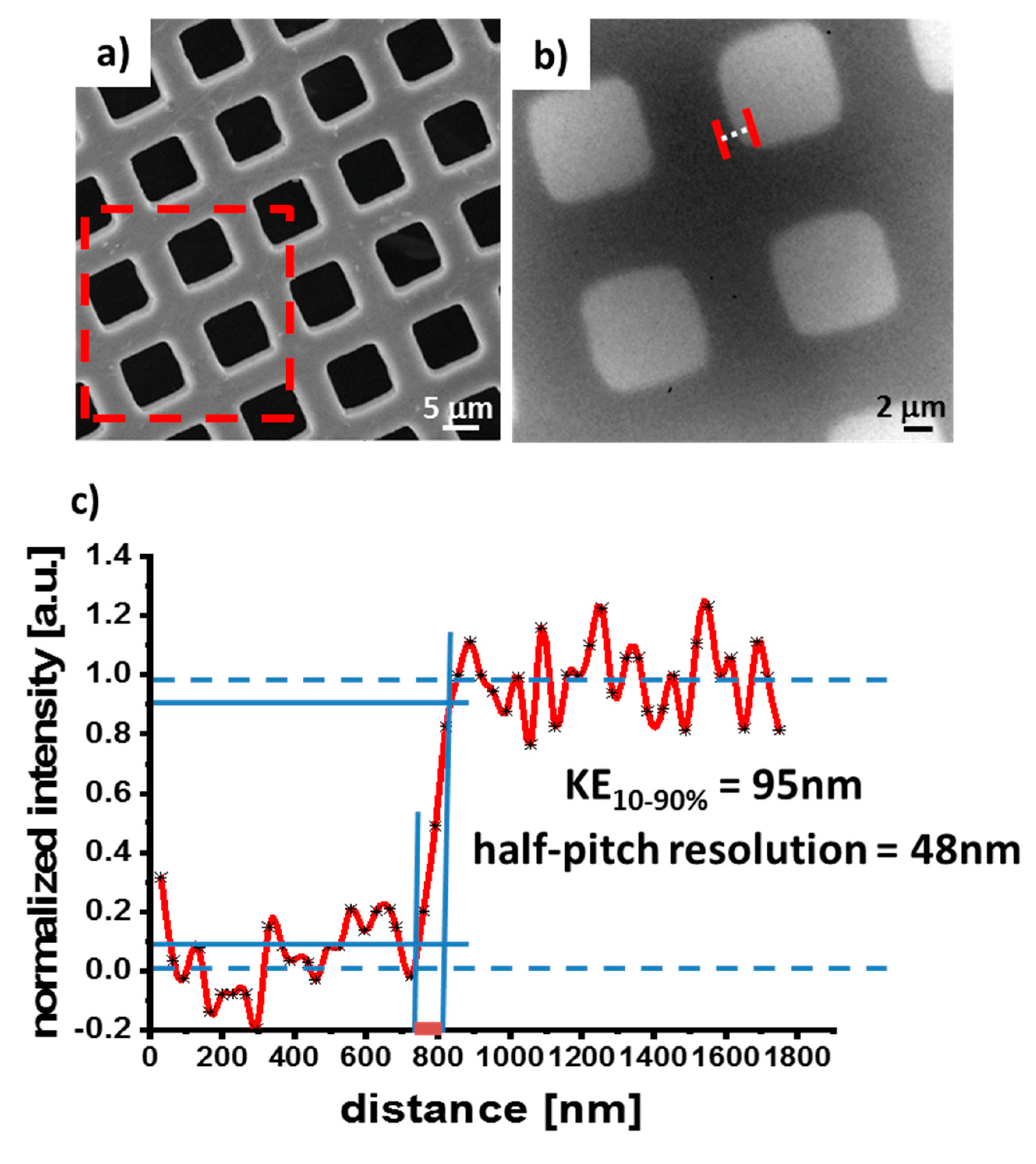 A simple, dual knife-edge test for phasing segmented aperture space  telescopes