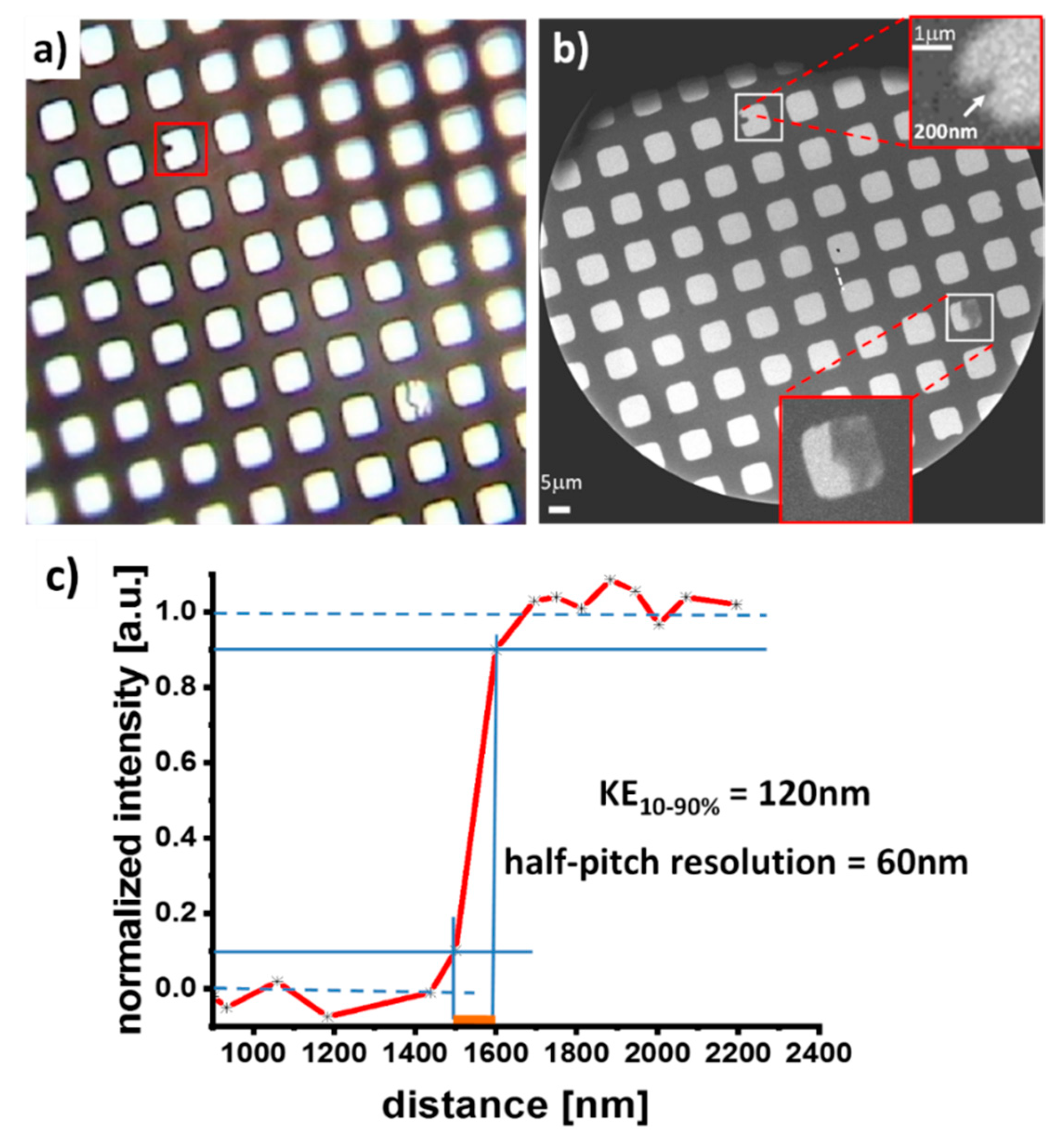 A simple, dual knife-edge test for phasing segmented aperture space  telescopes