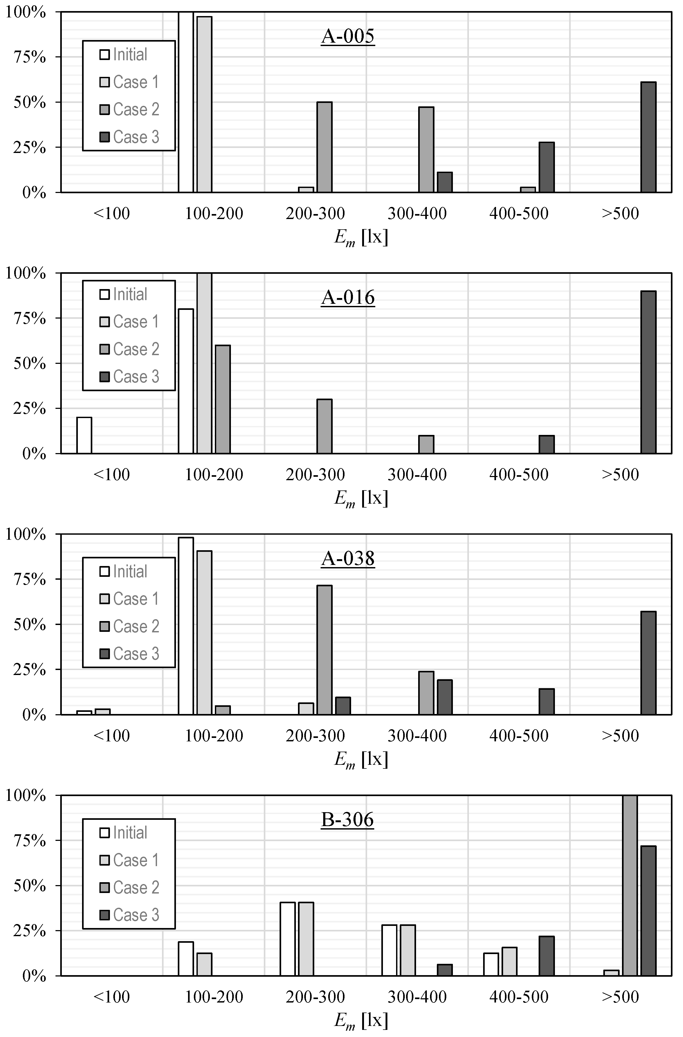 Applsci 10 08345 g009 Applsci 10 08345 g009