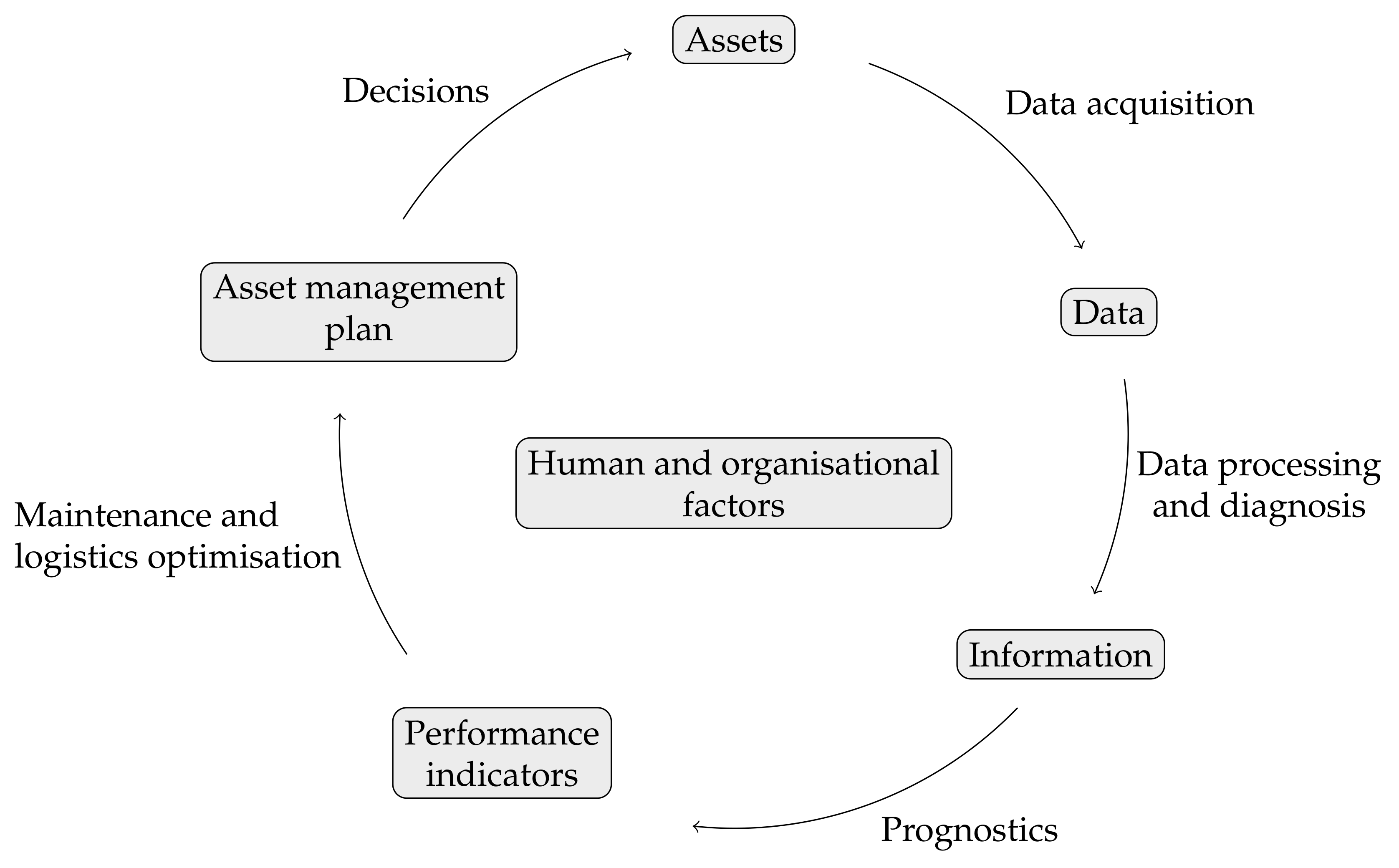 Applied Sciences | Free Full-Text | PrimaVera: Synergising Predictive  Maintenance