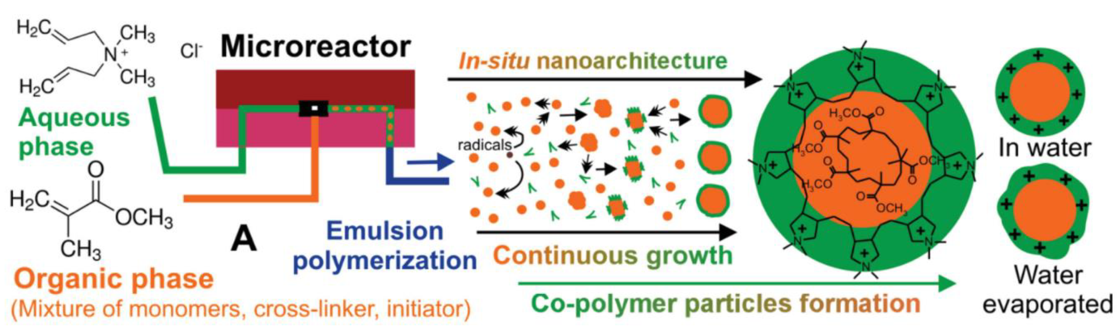 Applsci 10 08353 g004