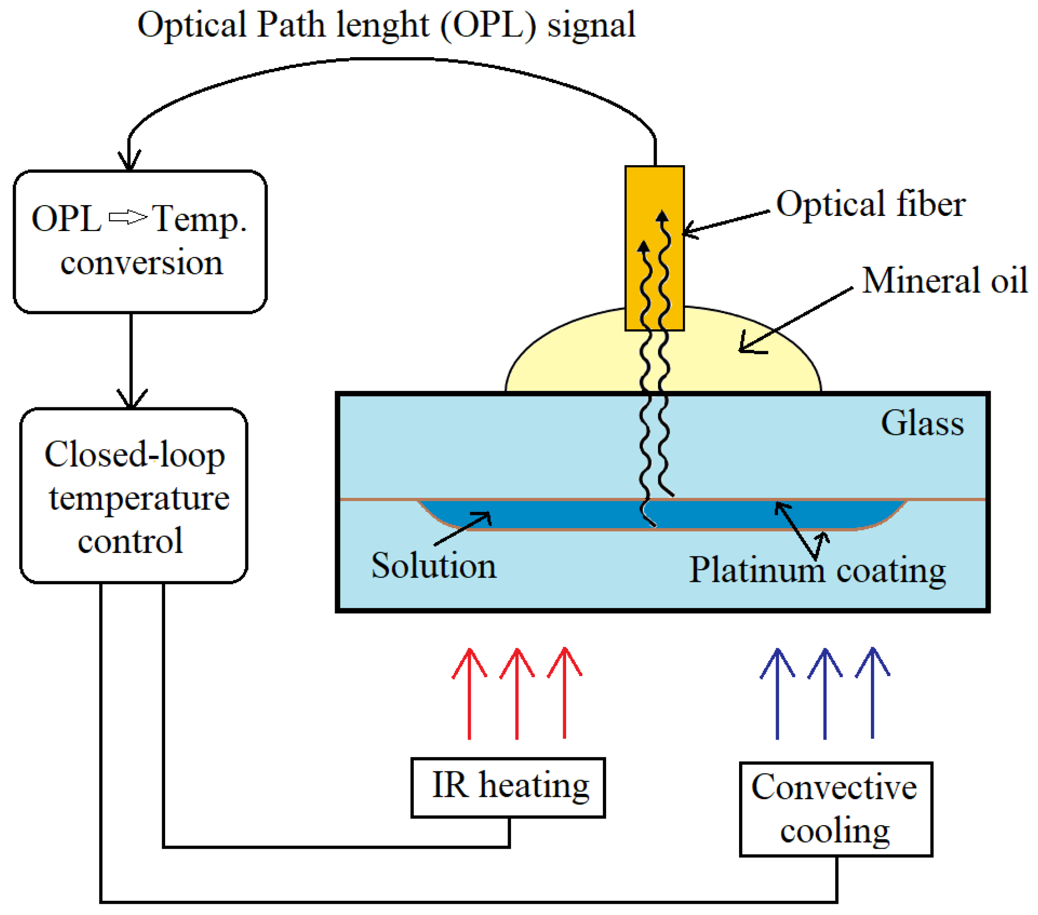 Applsci 10 08353 g009