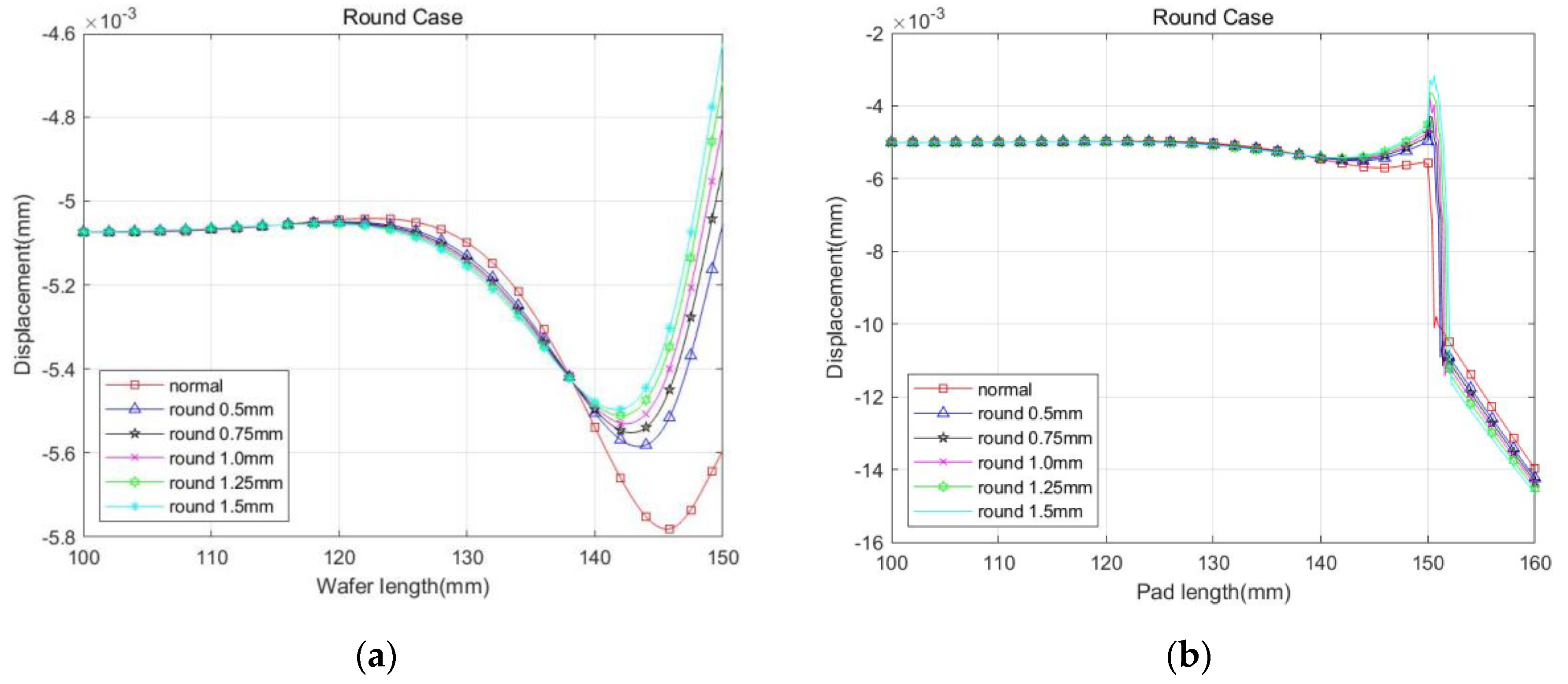Applsci 10 08362 g017