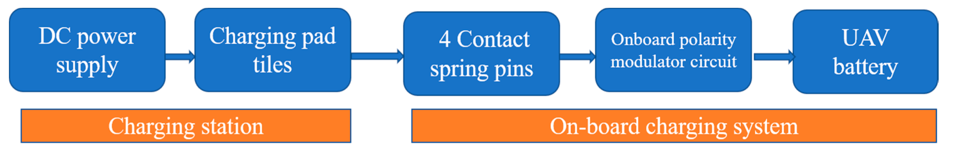 Applsci 10 08365 g001