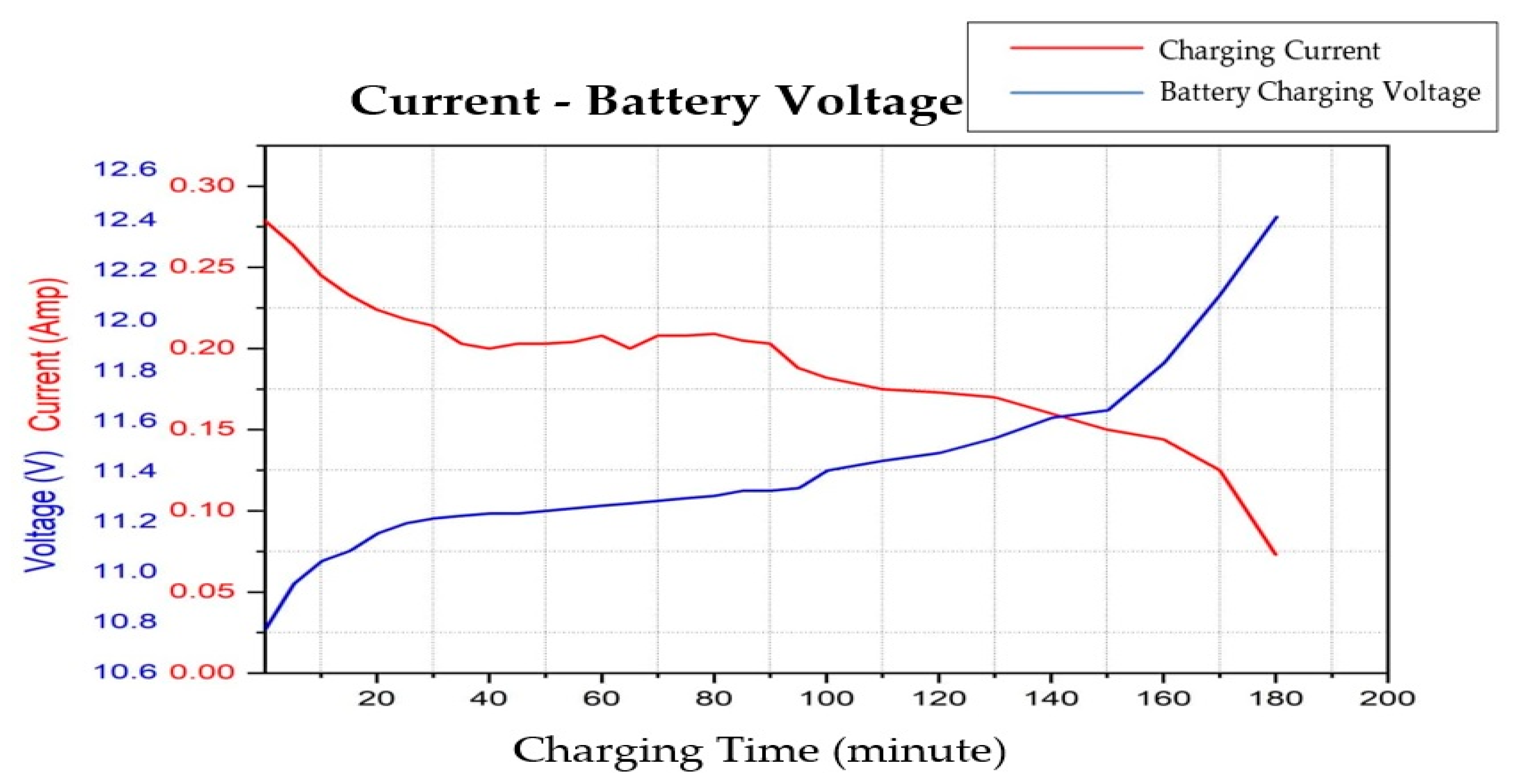 Applsci 10 08365 g007