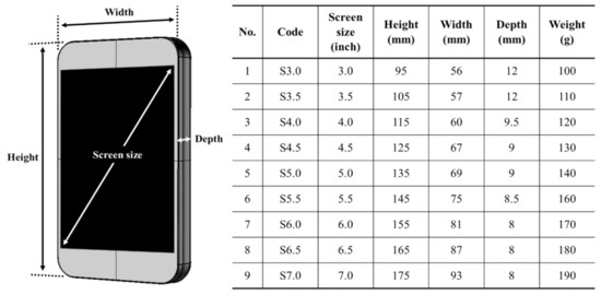 Applied Sciences | Free Full-Text | Effects of Smartphone Size and Hand  Size on Grip Posture in One-Handed Hard Key Operations | HTML