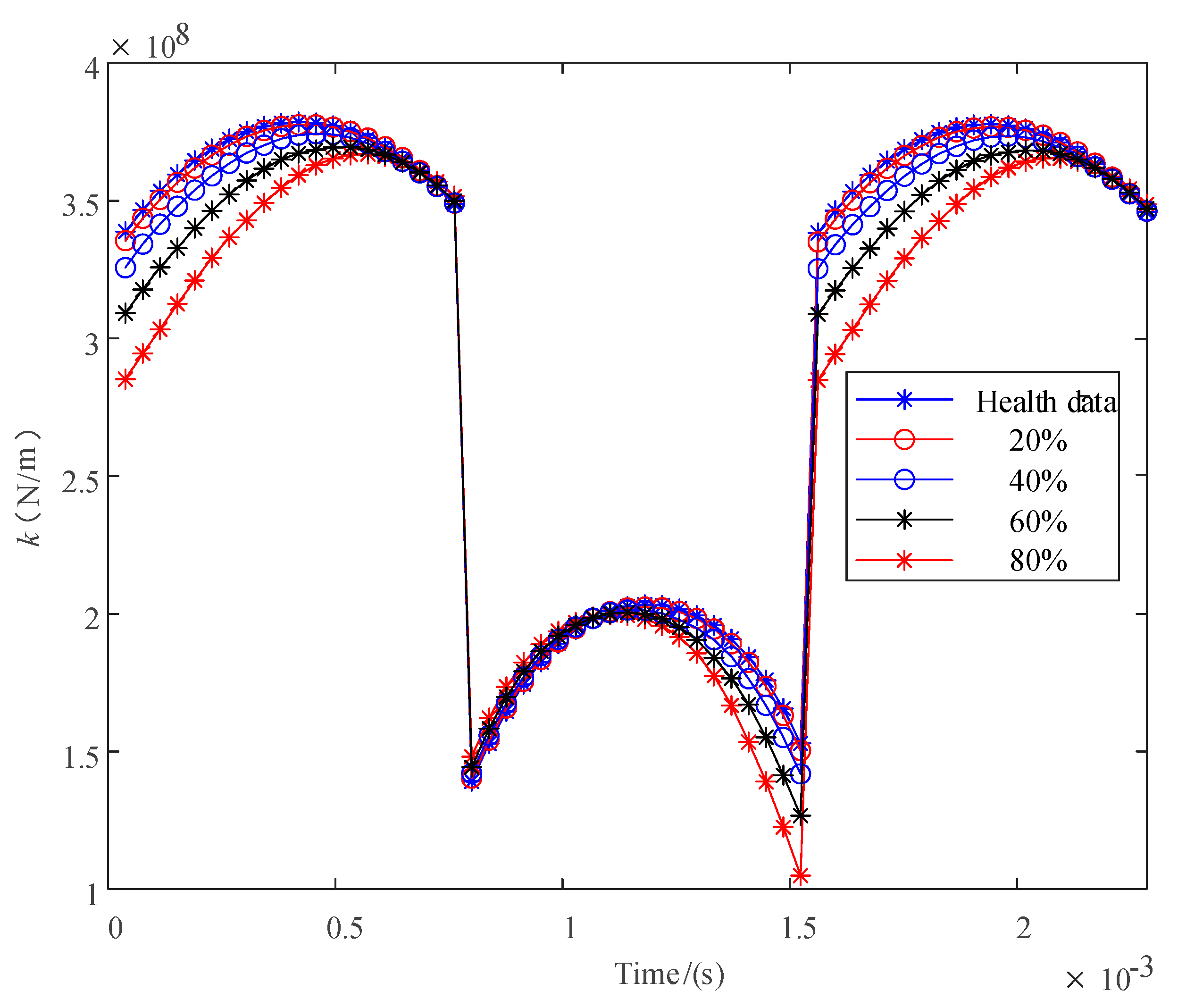 Applsci 10 08379 g011