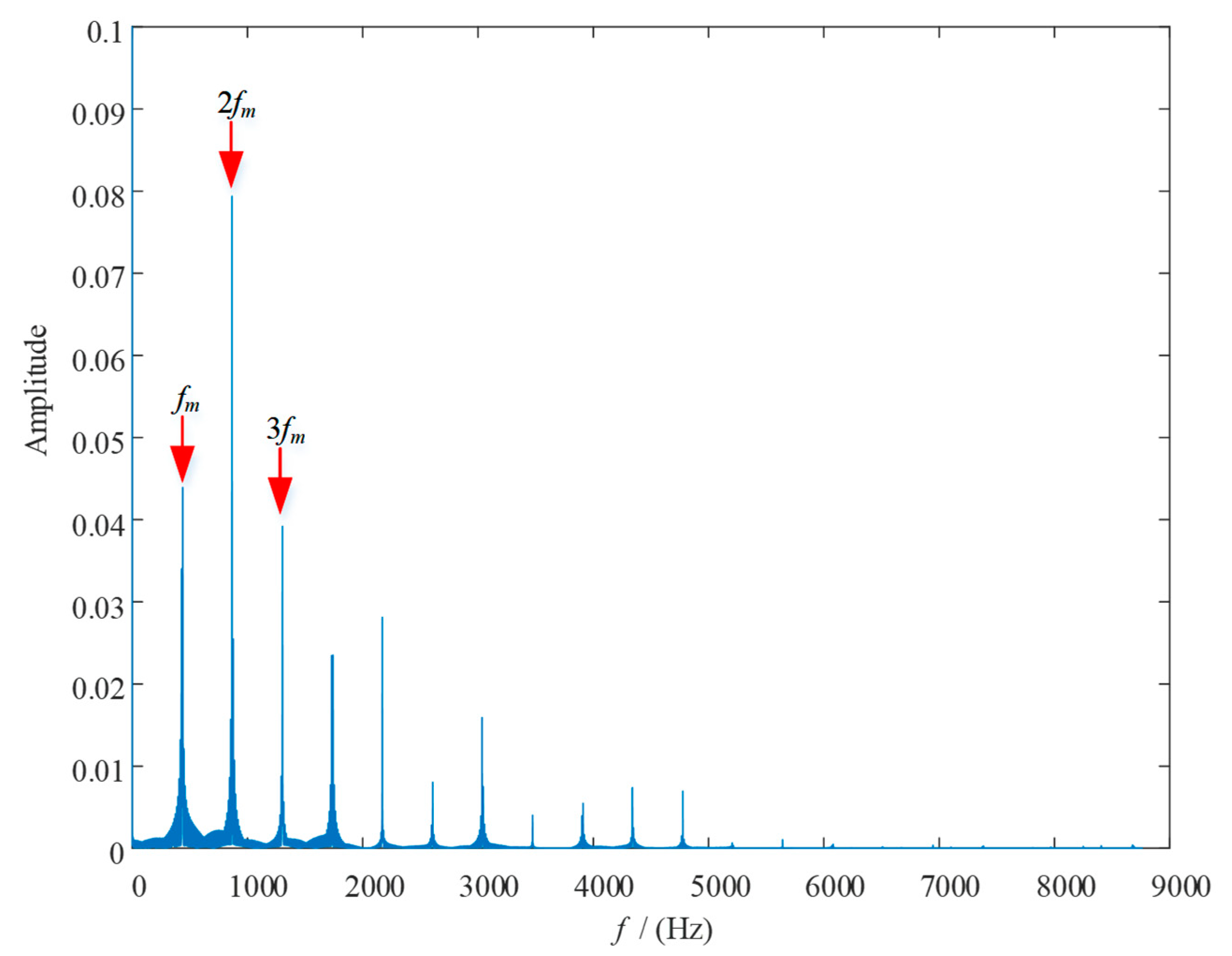 Applsci 10 08379 g015