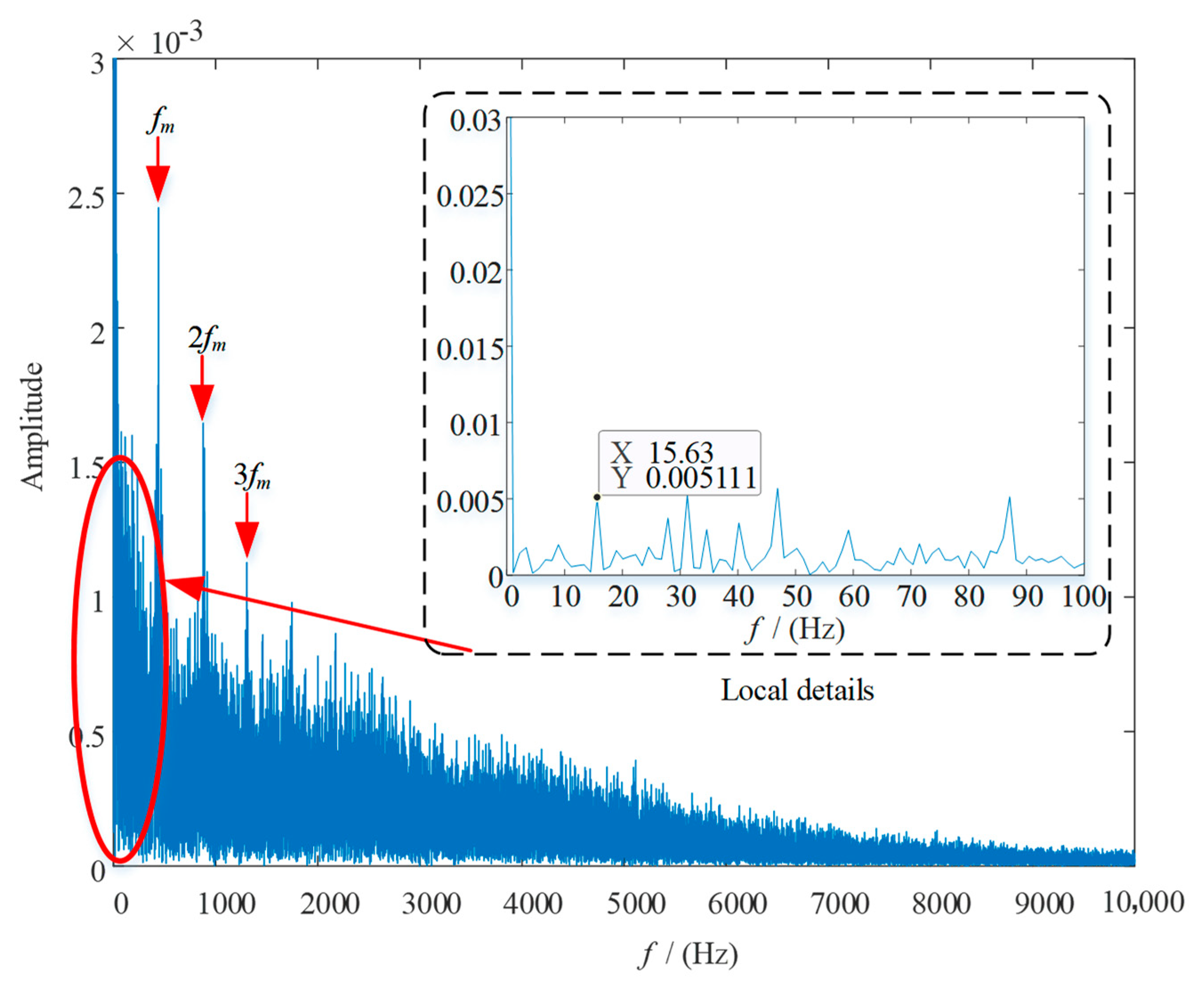 Applsci 10 08379 g021