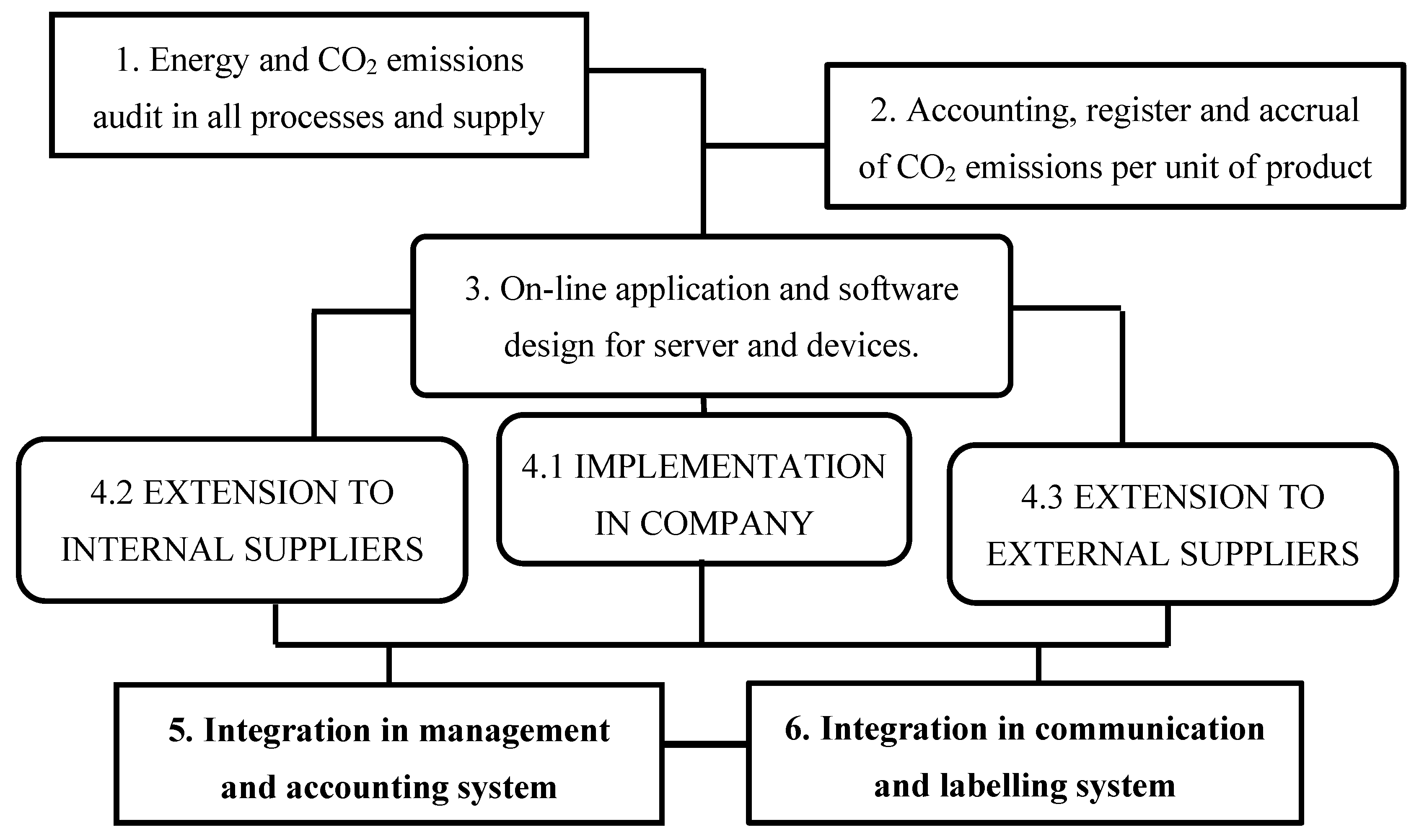 Applsci 10 08381 g002