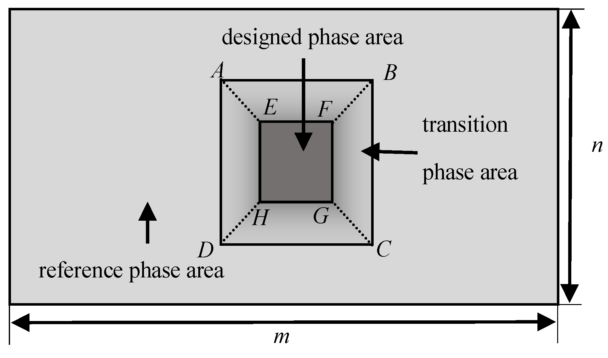 Applsci 10 08382 g006