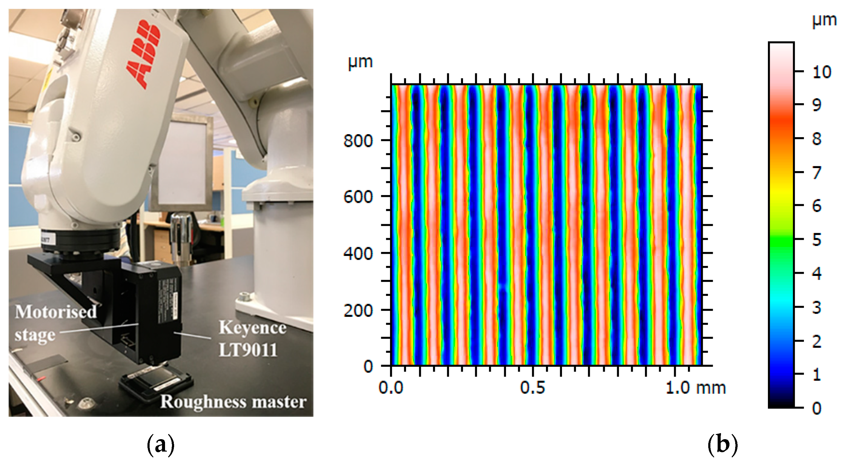 Applied Sciences | Free Full-Text | Surface Texture Measurement On ...