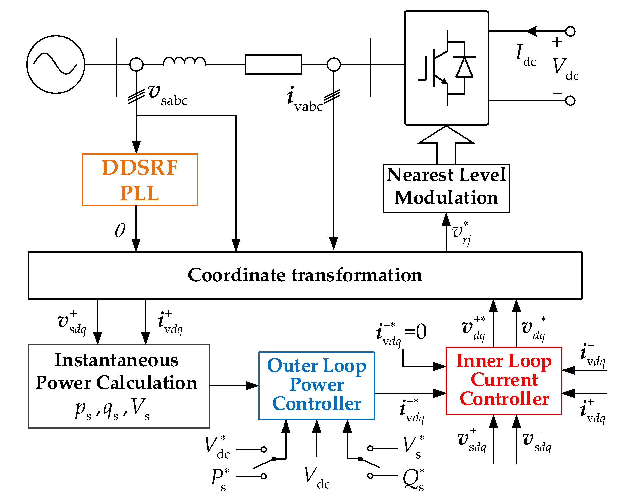 Applsci 10 08421 g002