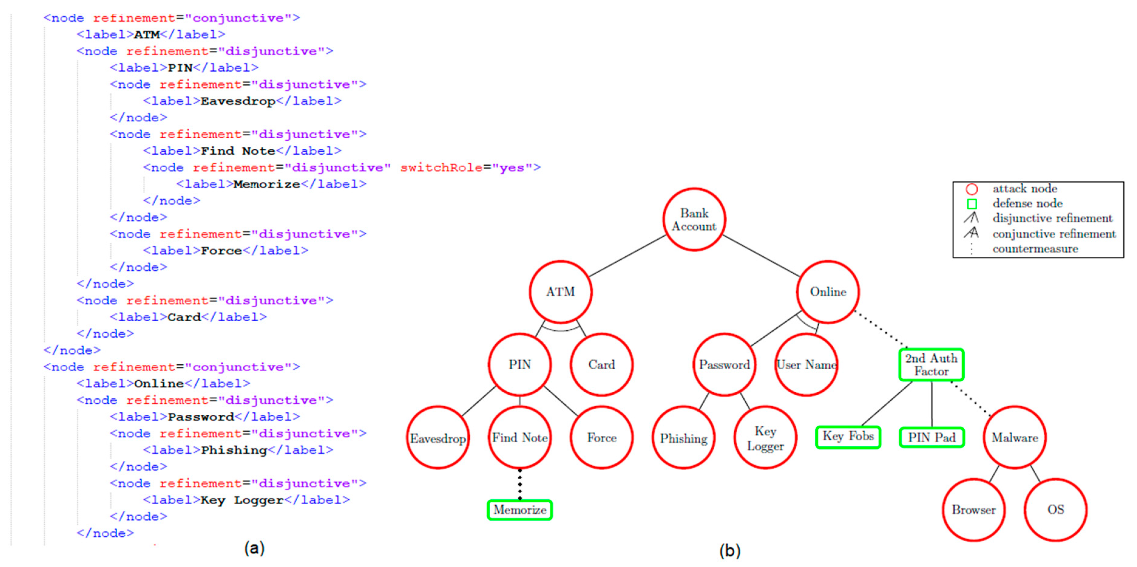 Applied Sciences | Free Full-Text | Method for Attack Tree Data ...