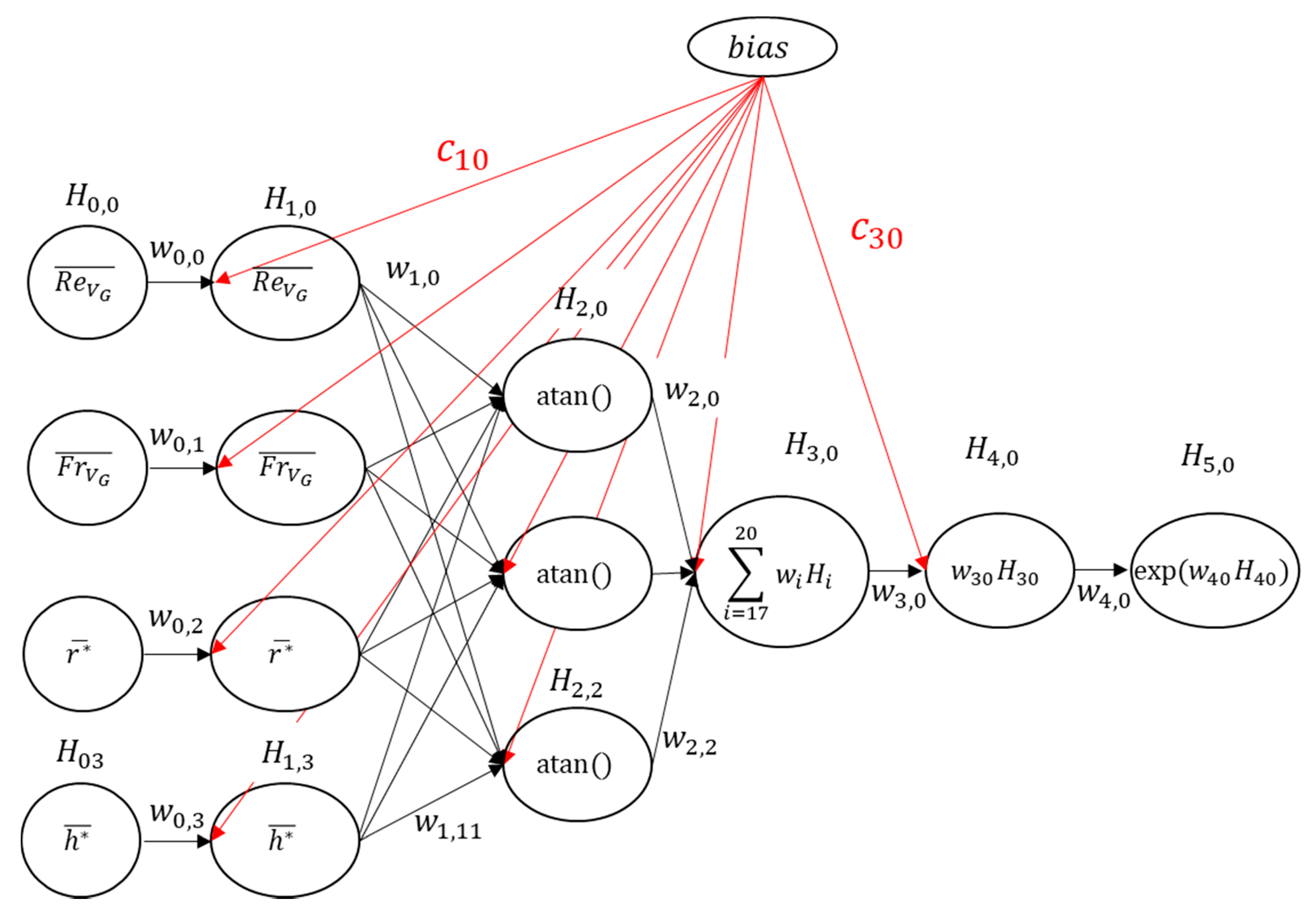 Applsci 10 08425 g002