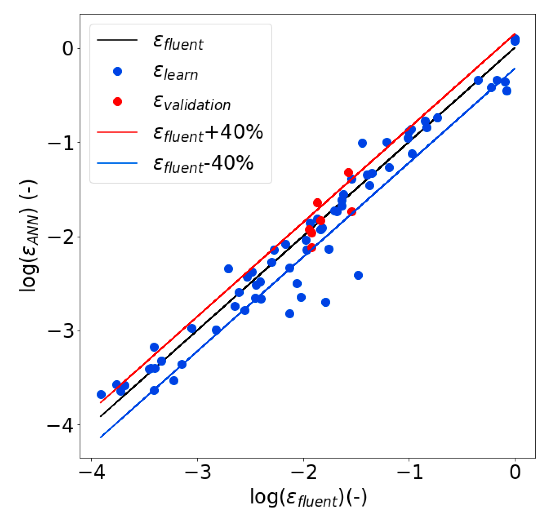 Applsci 10 08425 g003