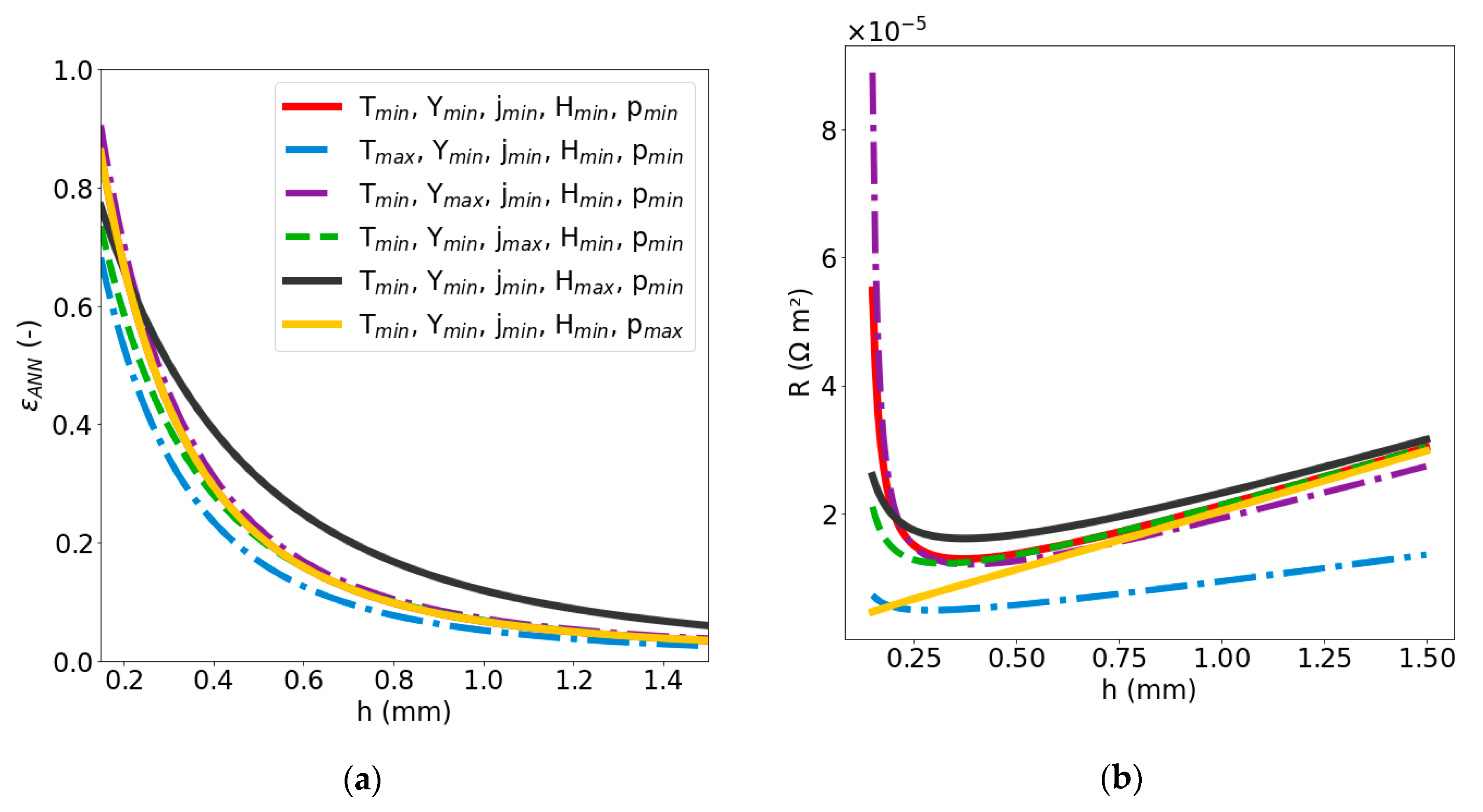 Applsci 10 08425 g005